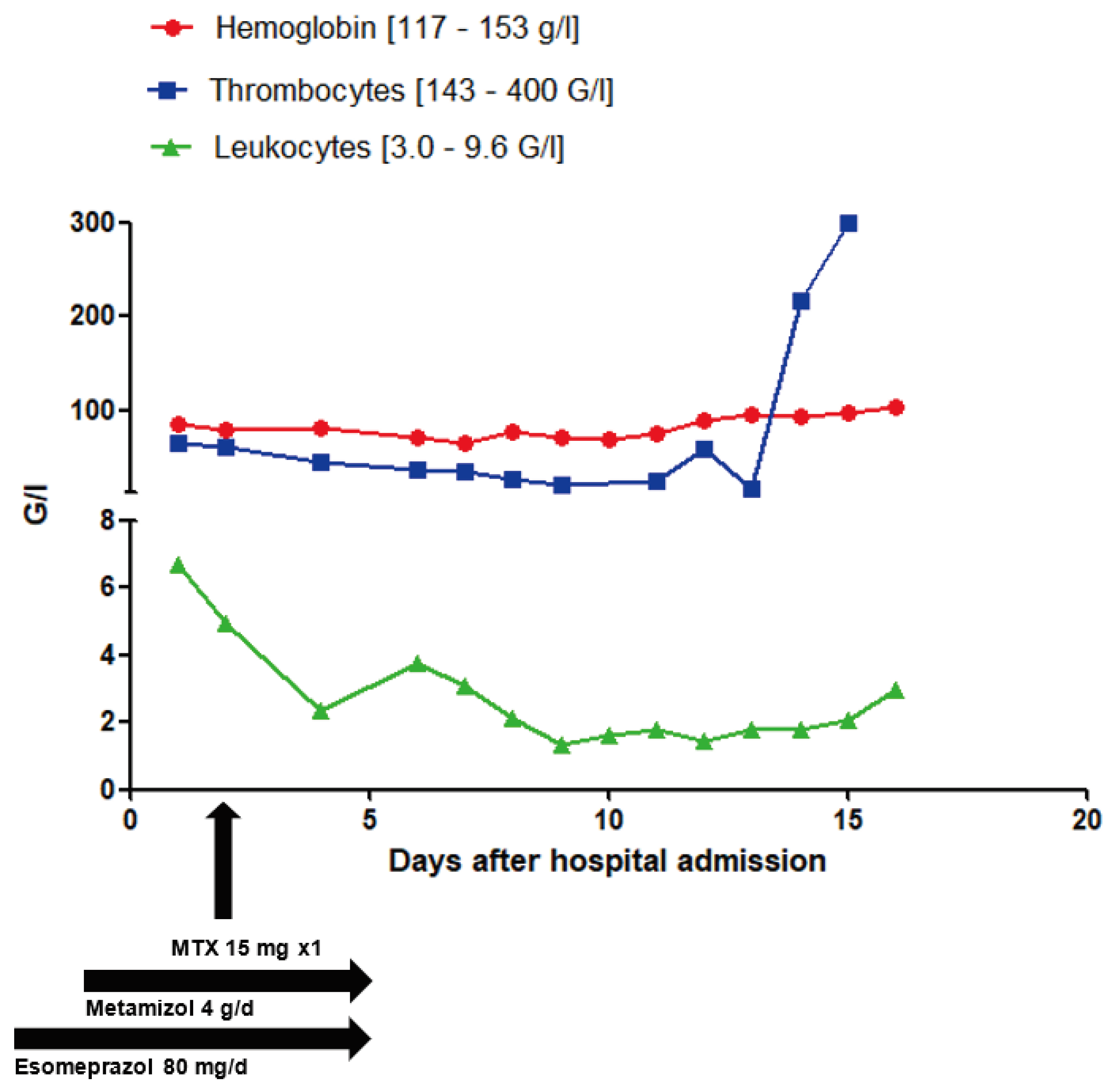 Preprints 99429 g003