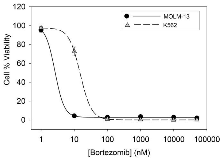 Preprints 218166 g005 Preprints 218166 g005