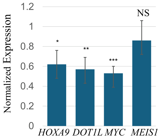 Preprints 218166 g013 Preprints 218166 g013