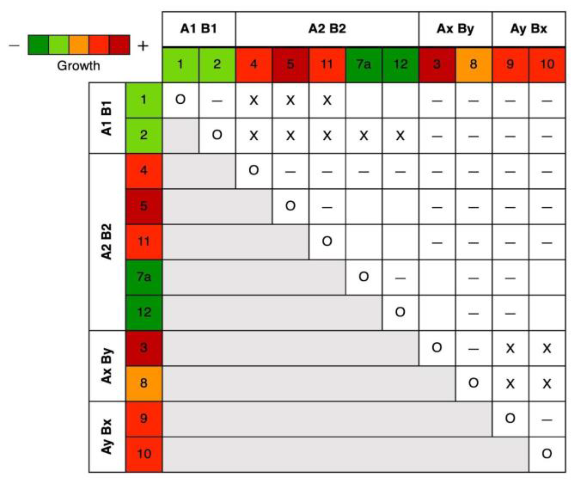 Preprints 143709 g004