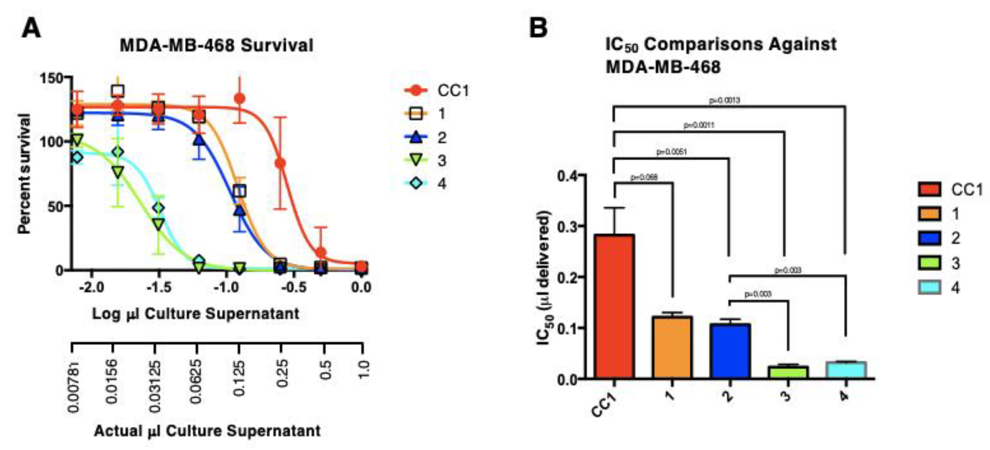 Preprints 143709 g010