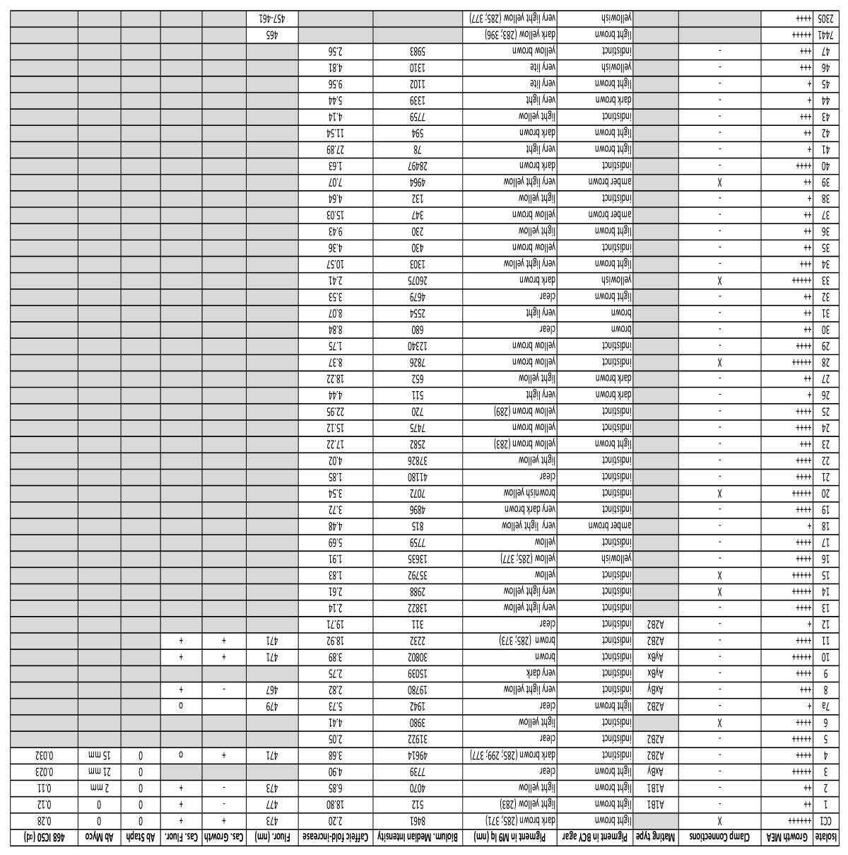 Preprints 143709 i001