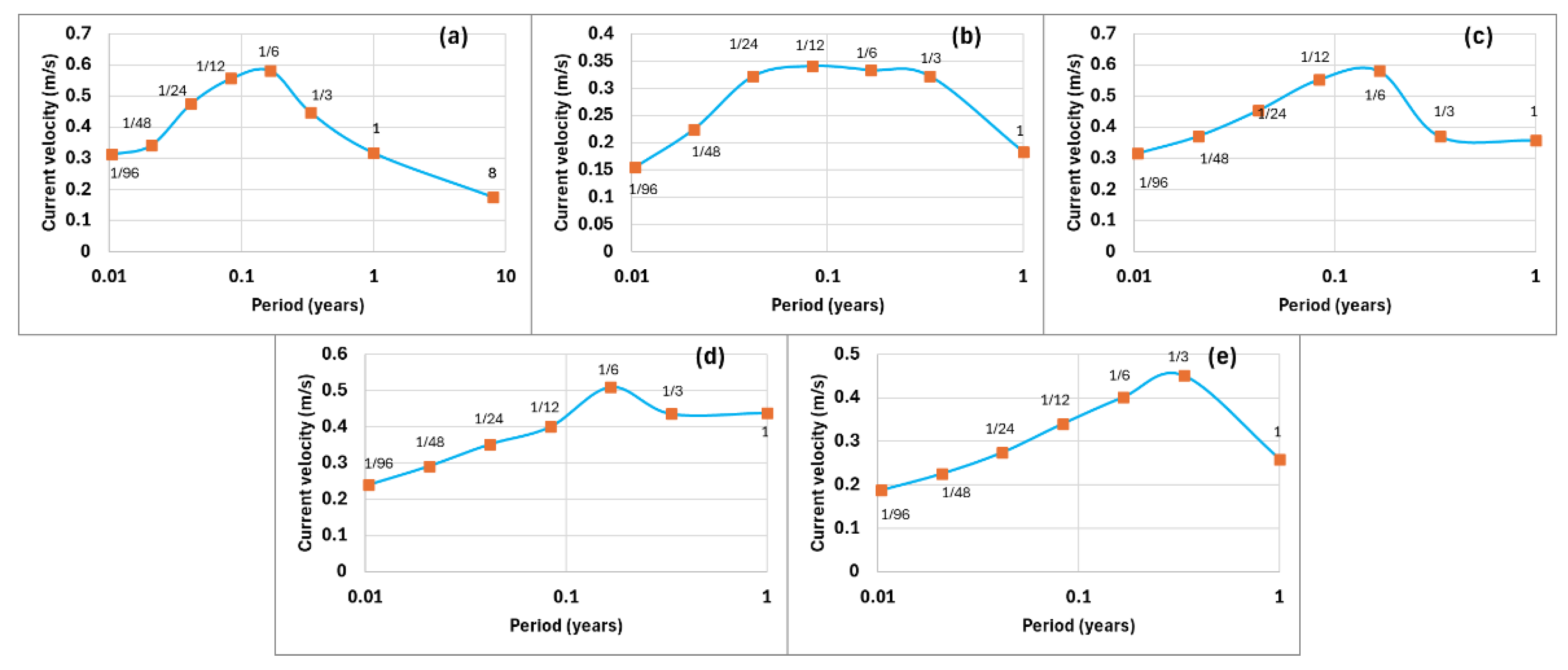 Preprints 185448 g002