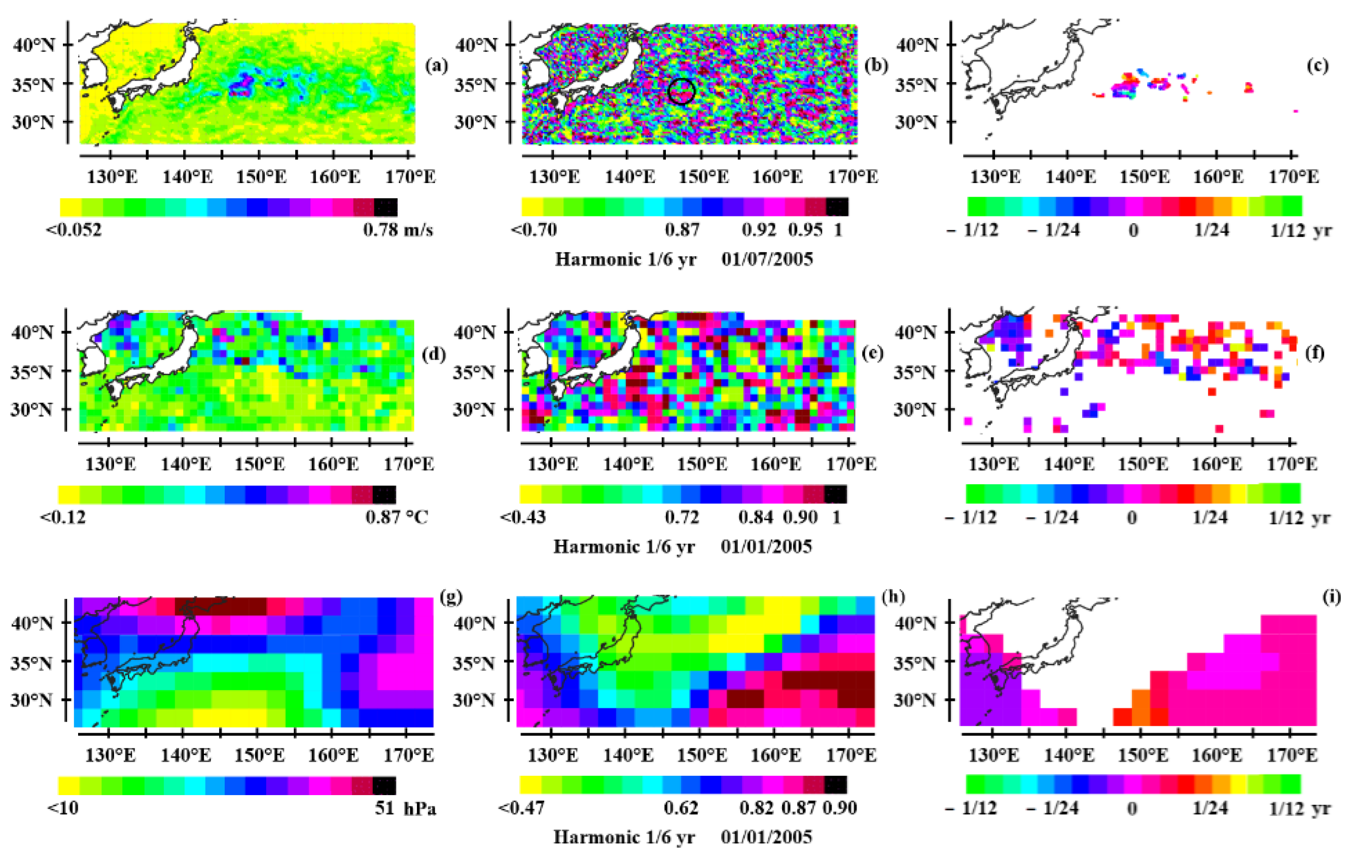 Preprints 185448 g007