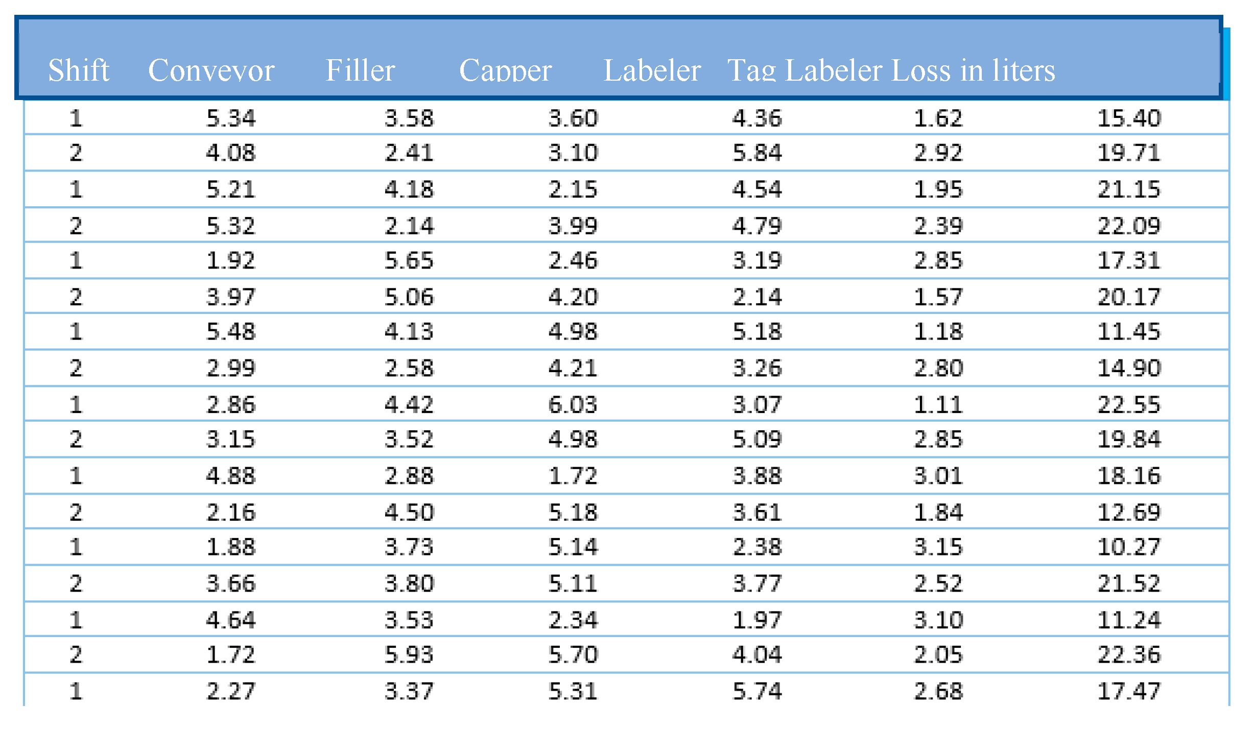 Preprints 168418 g003