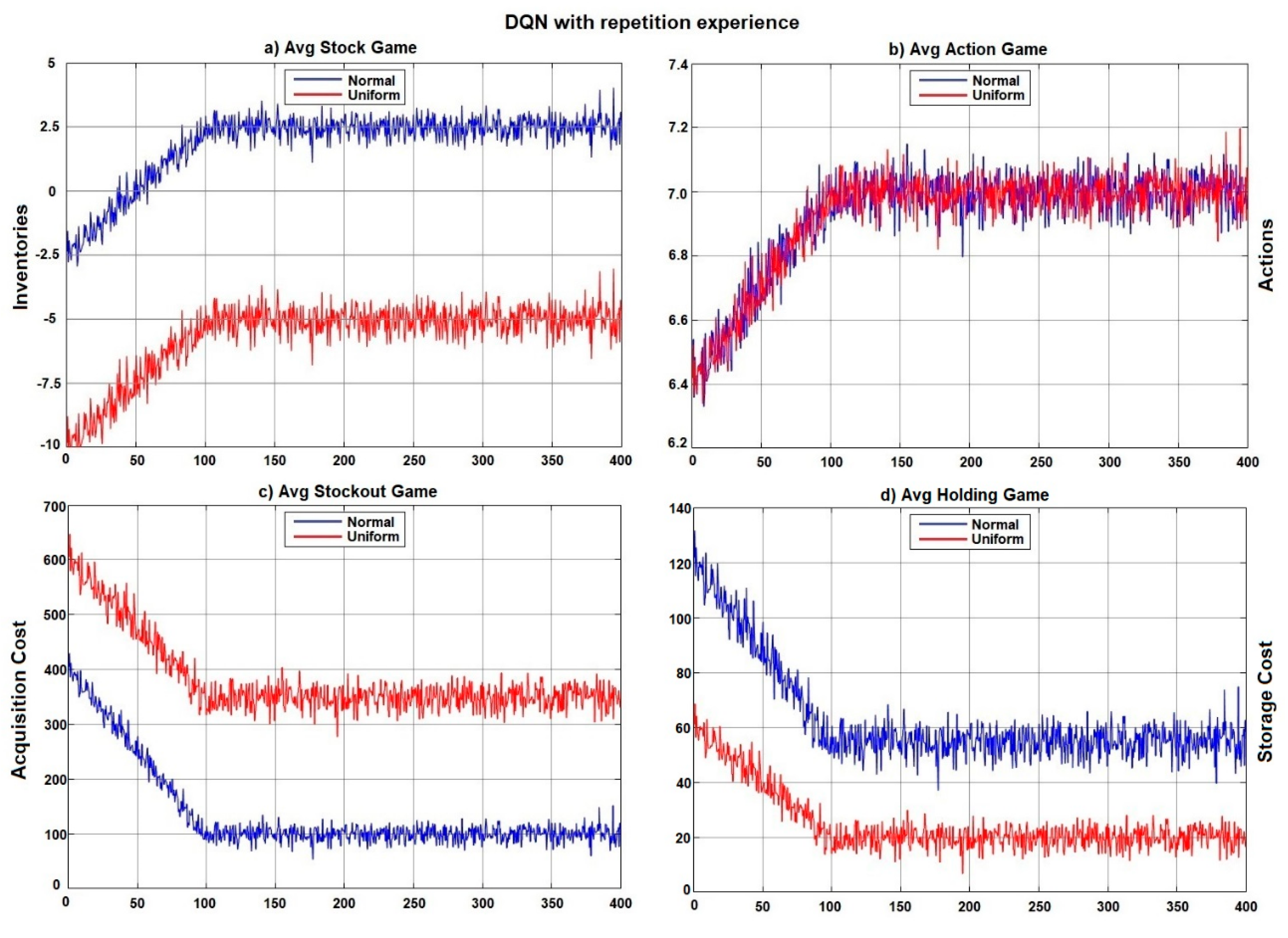Preprints 168418 g007