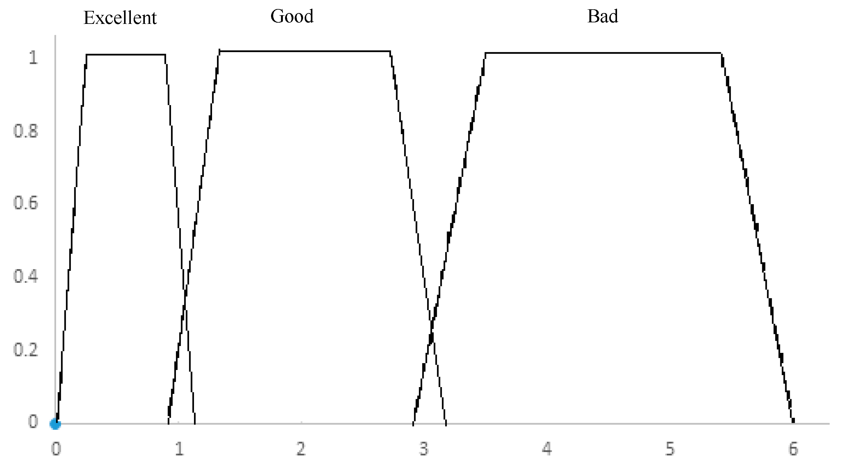 Preprints 168418 g008