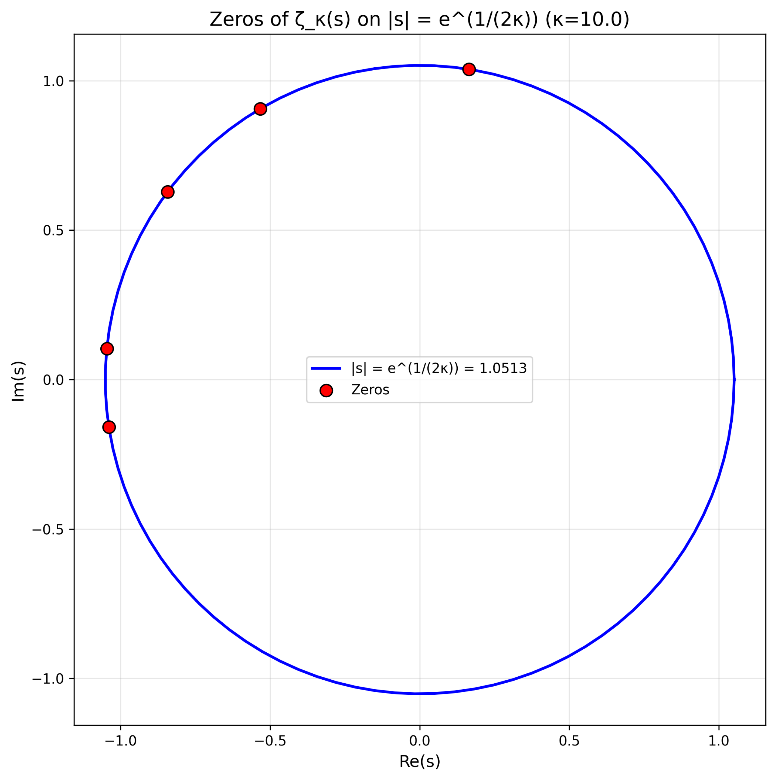 Preprints 200412 g003