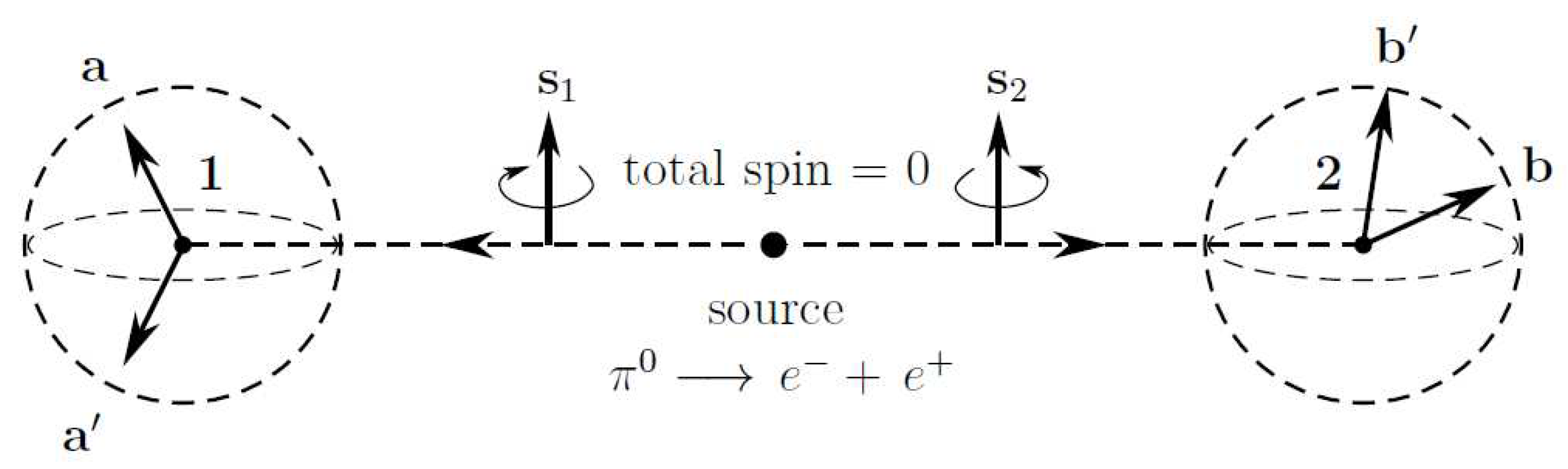 Preprints 91653 g001