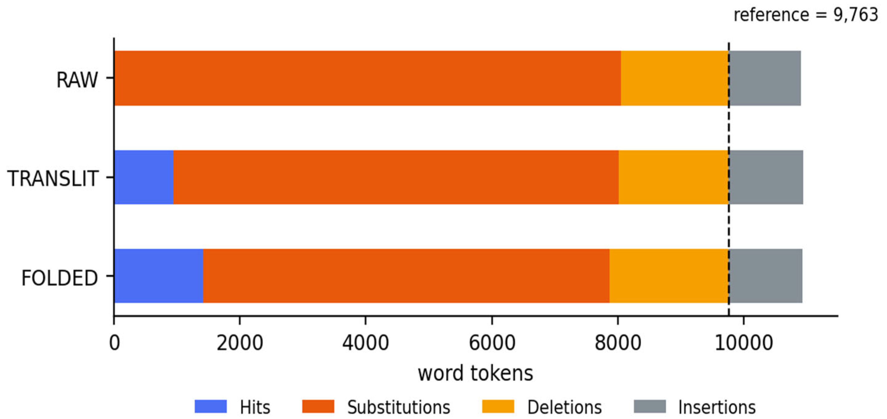Preprints 229195 g001 Preprints 229195 g001