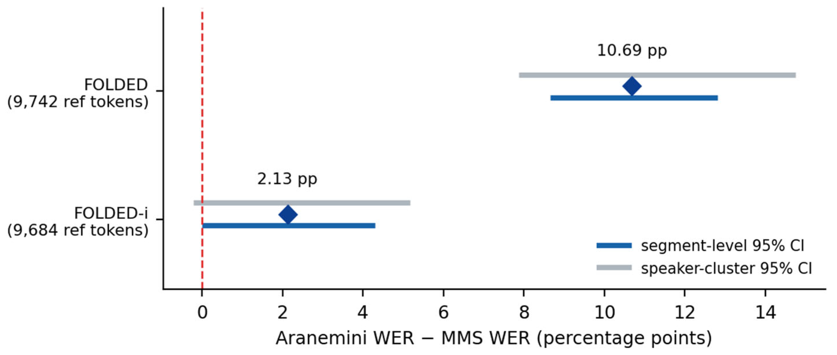 Preprints 229195 g003 Preprints 229195 g003
