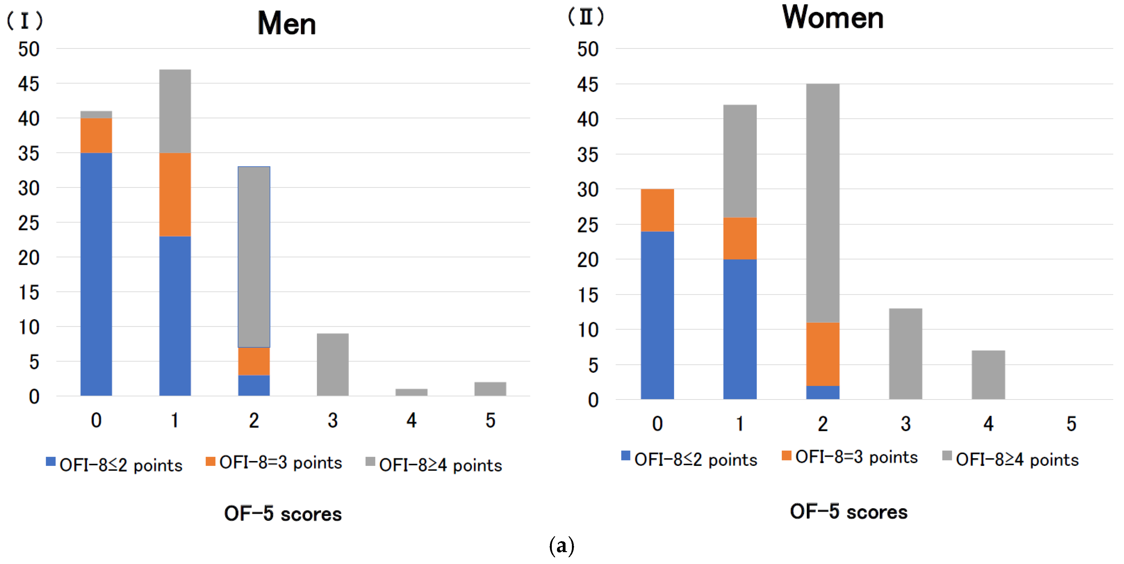 Preprints 147973 g001a