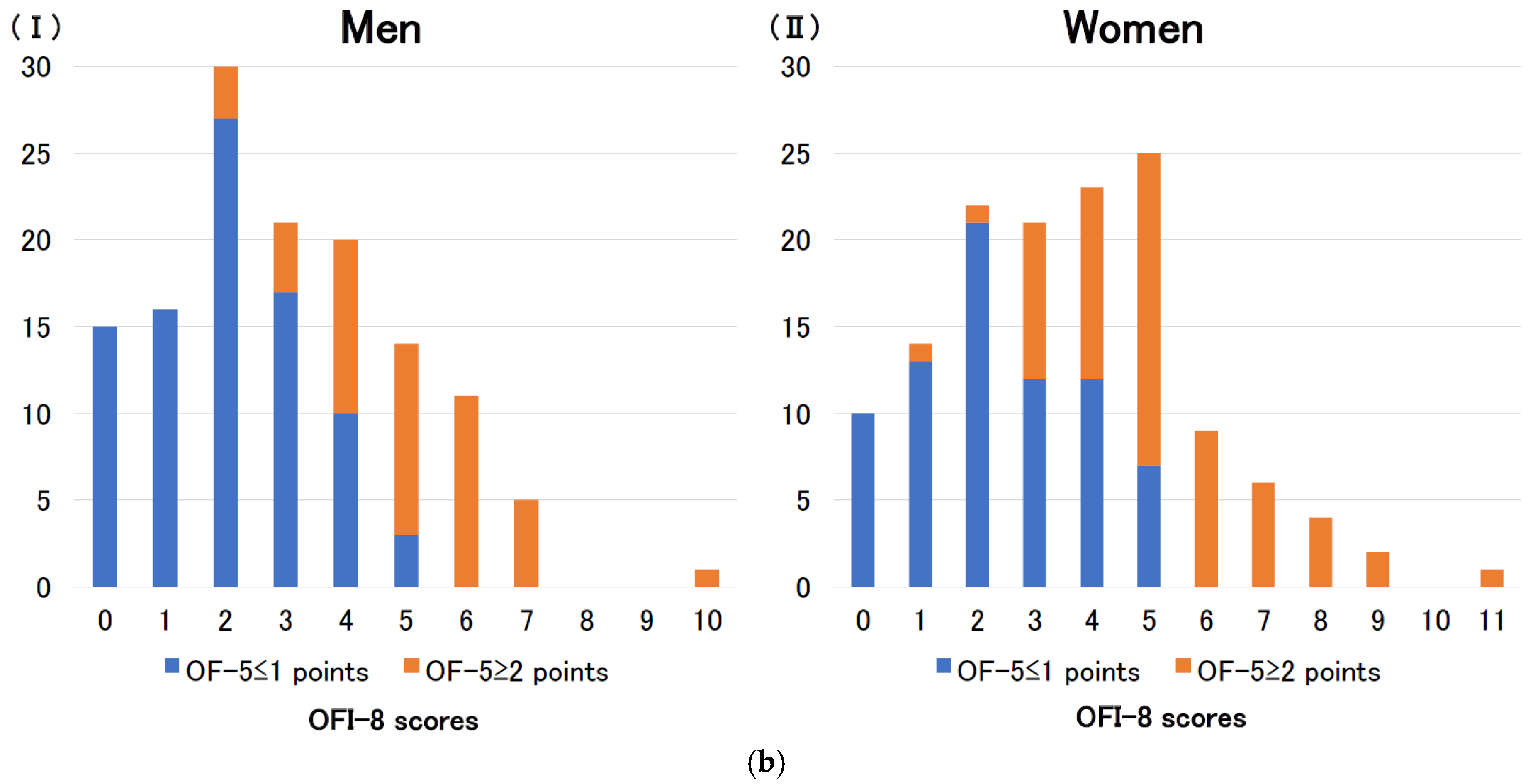 Preprints 147973 g001b