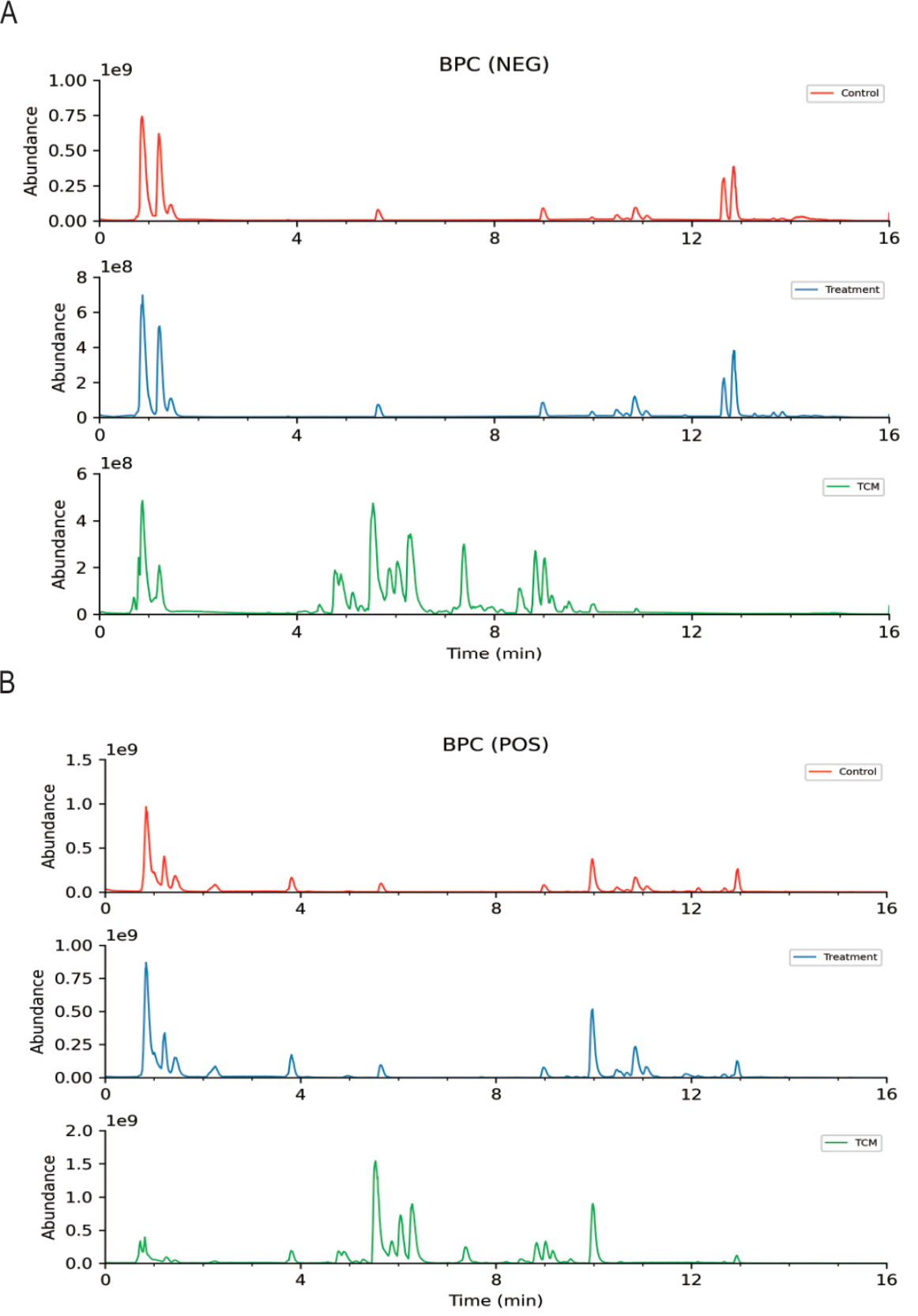 Preprints 238335 g001