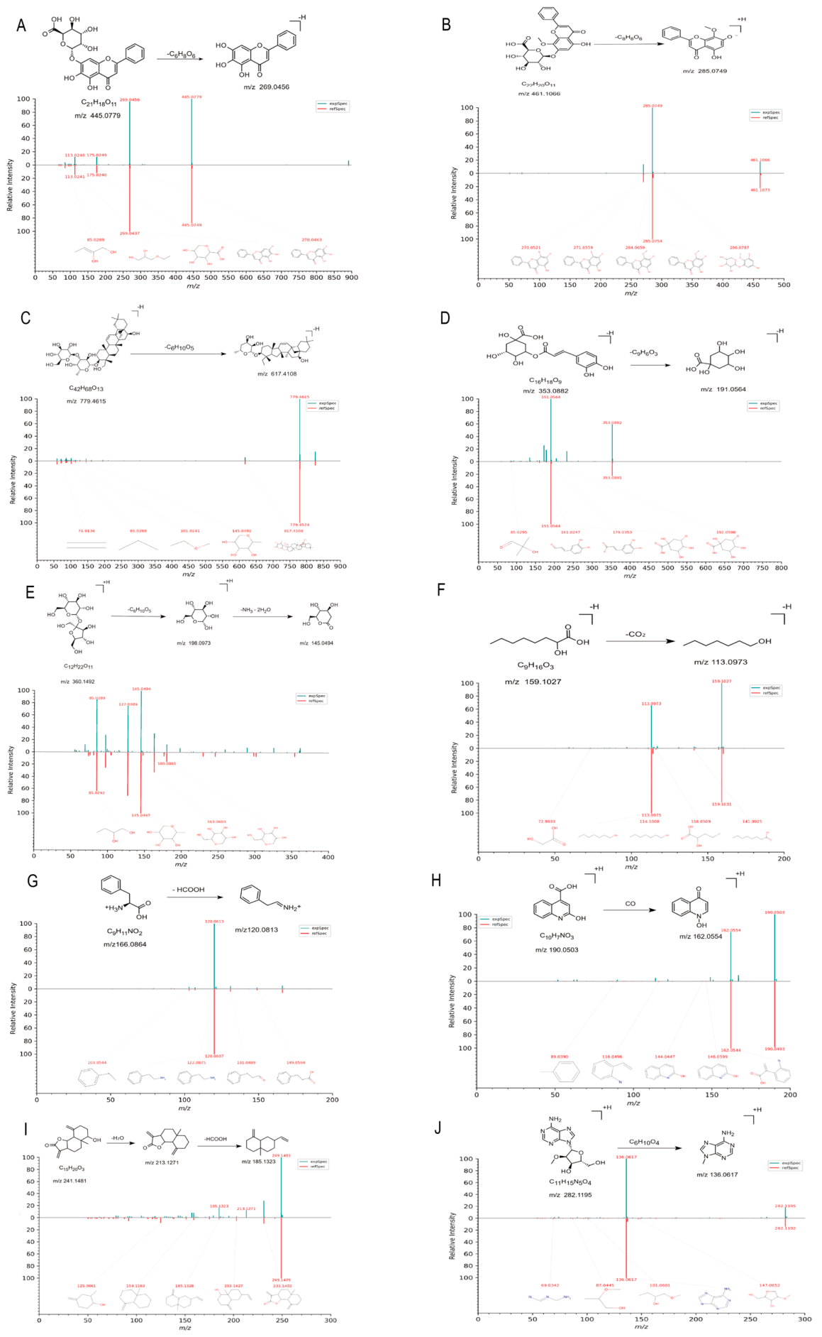 Preprints 238335 g002