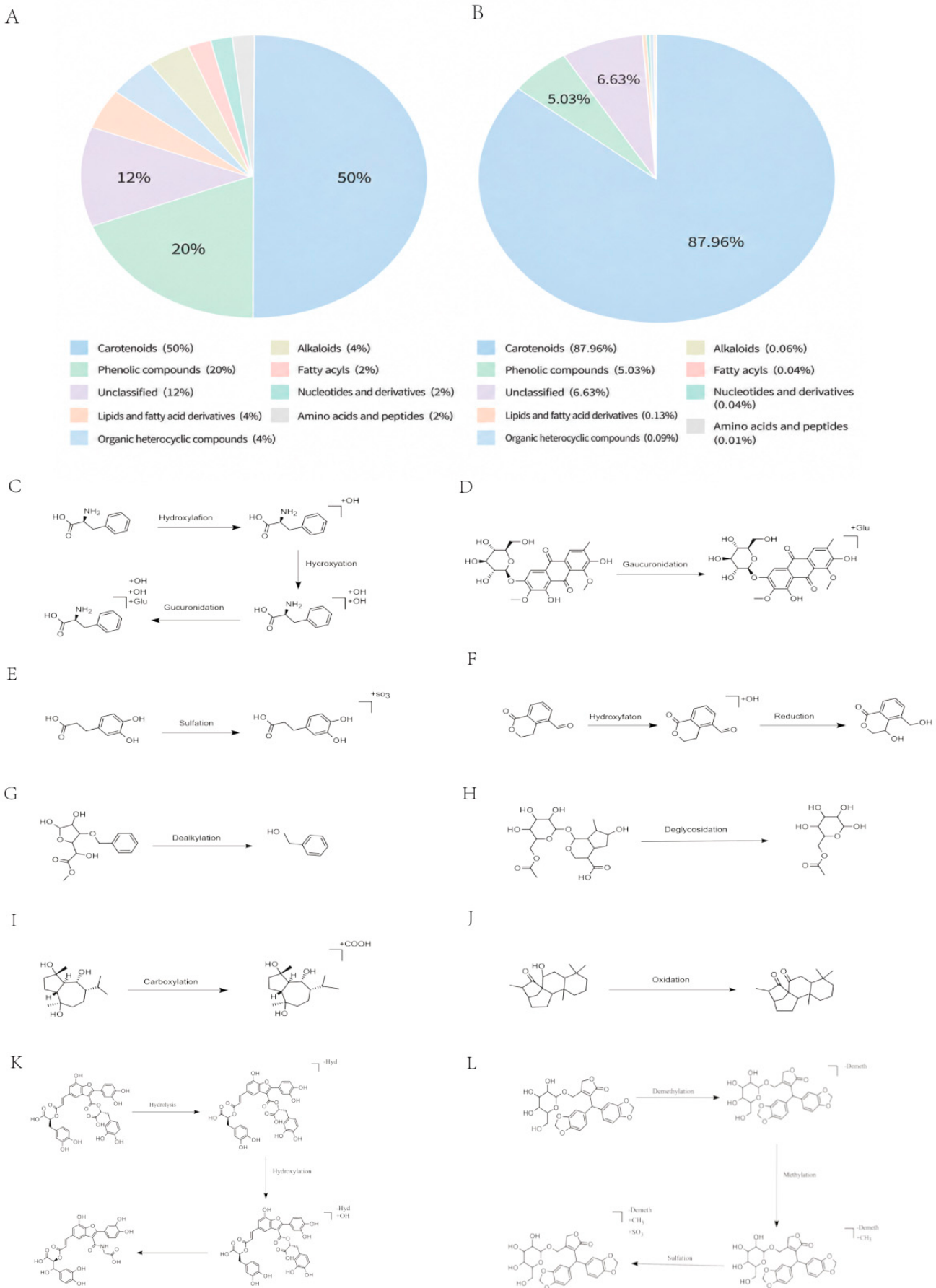 Preprints 238335 g003