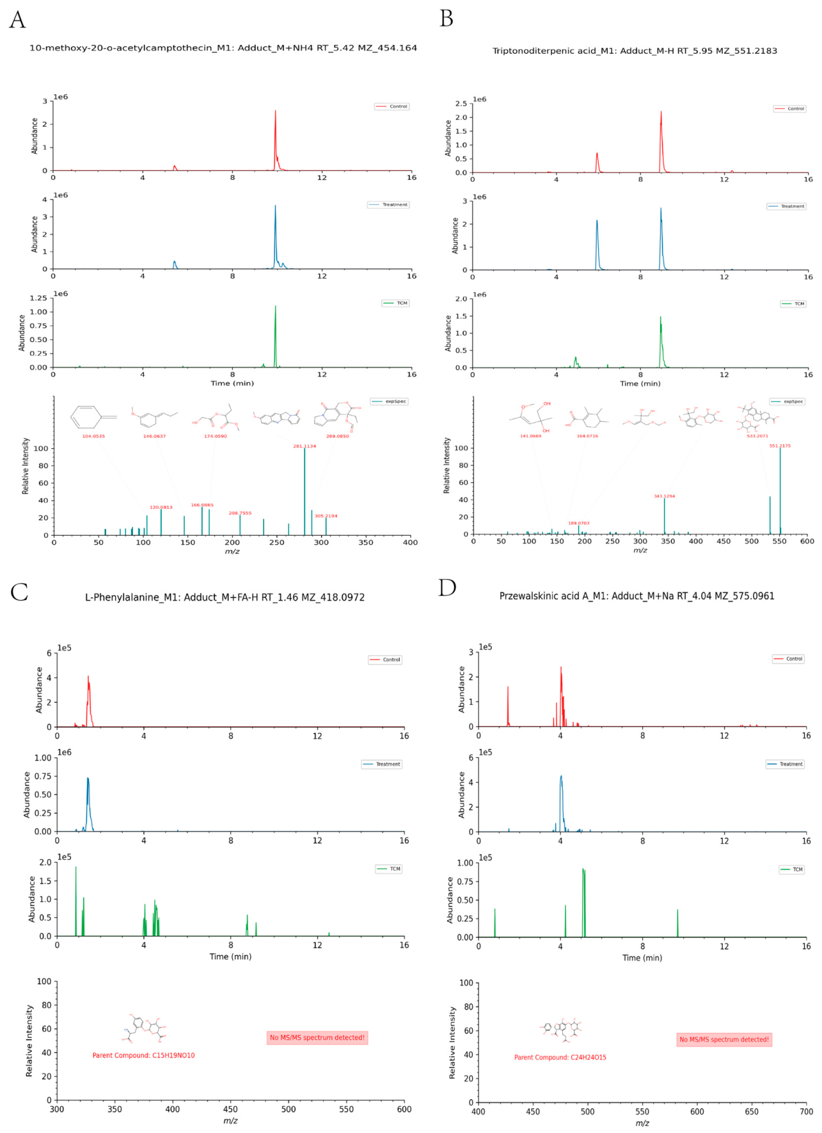 Preprints 238335 g005
