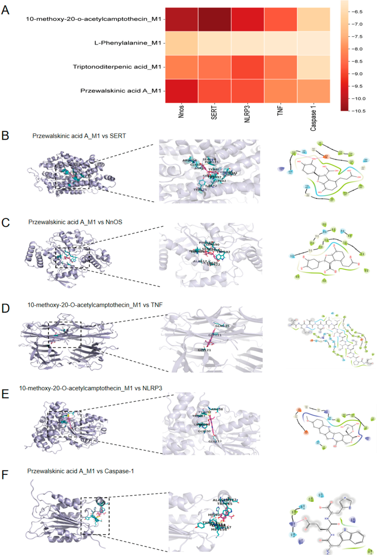 Preprints 238335 g007