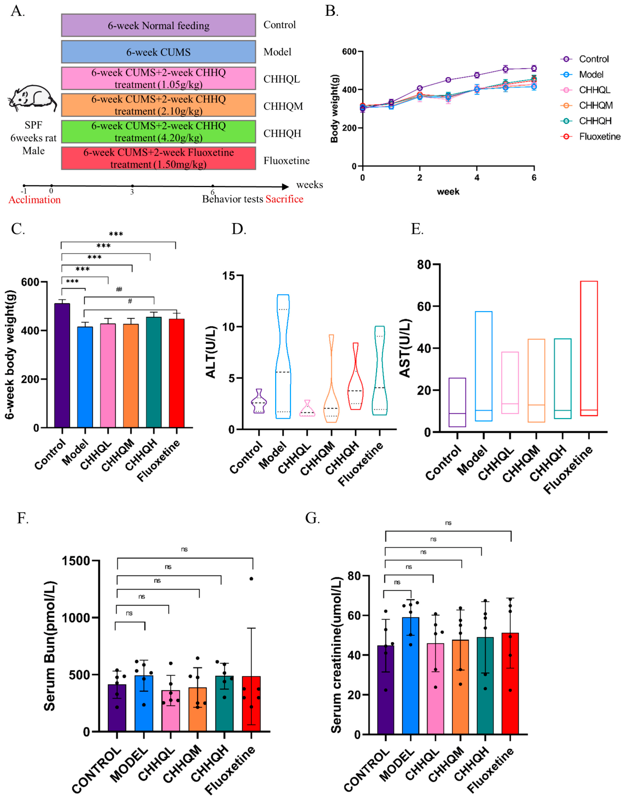 Preprints 238335 g008