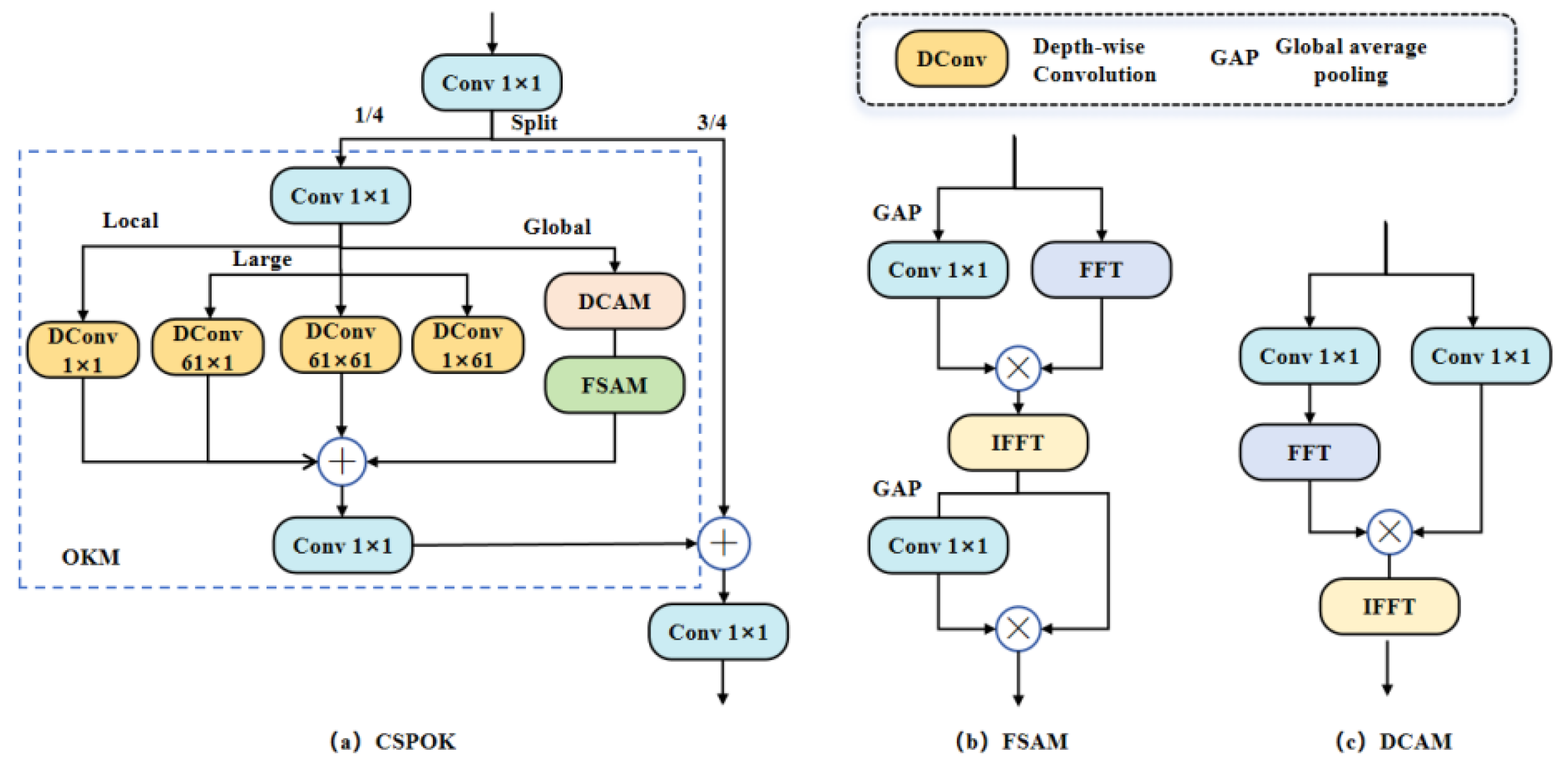 Preprints 152580 g006
