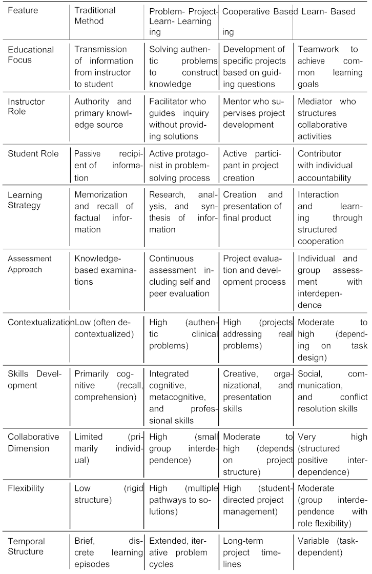 Preprints 155425 i001