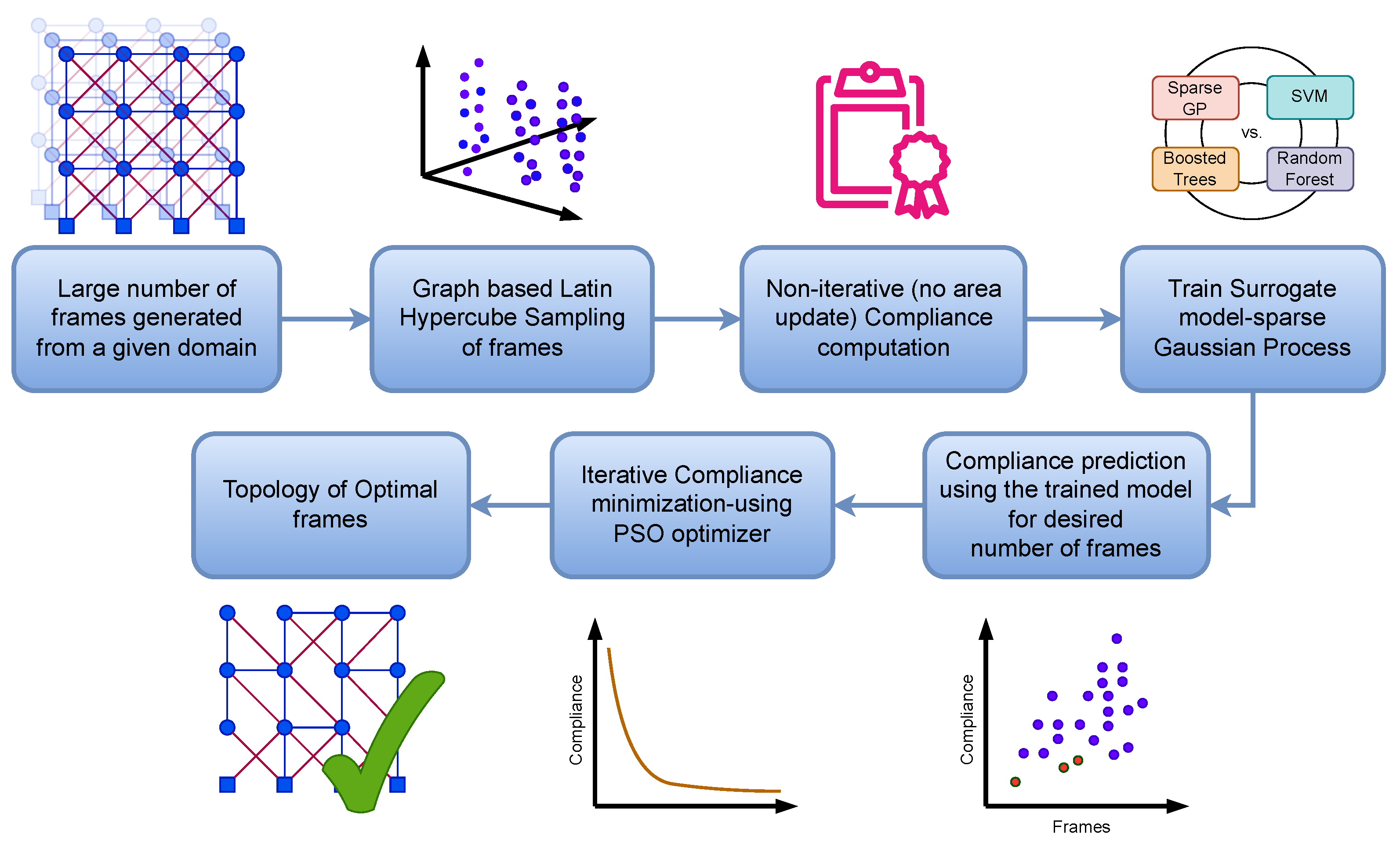 A Pipeline for Topology Optimization of Reinforced Concrete Frames: A ...