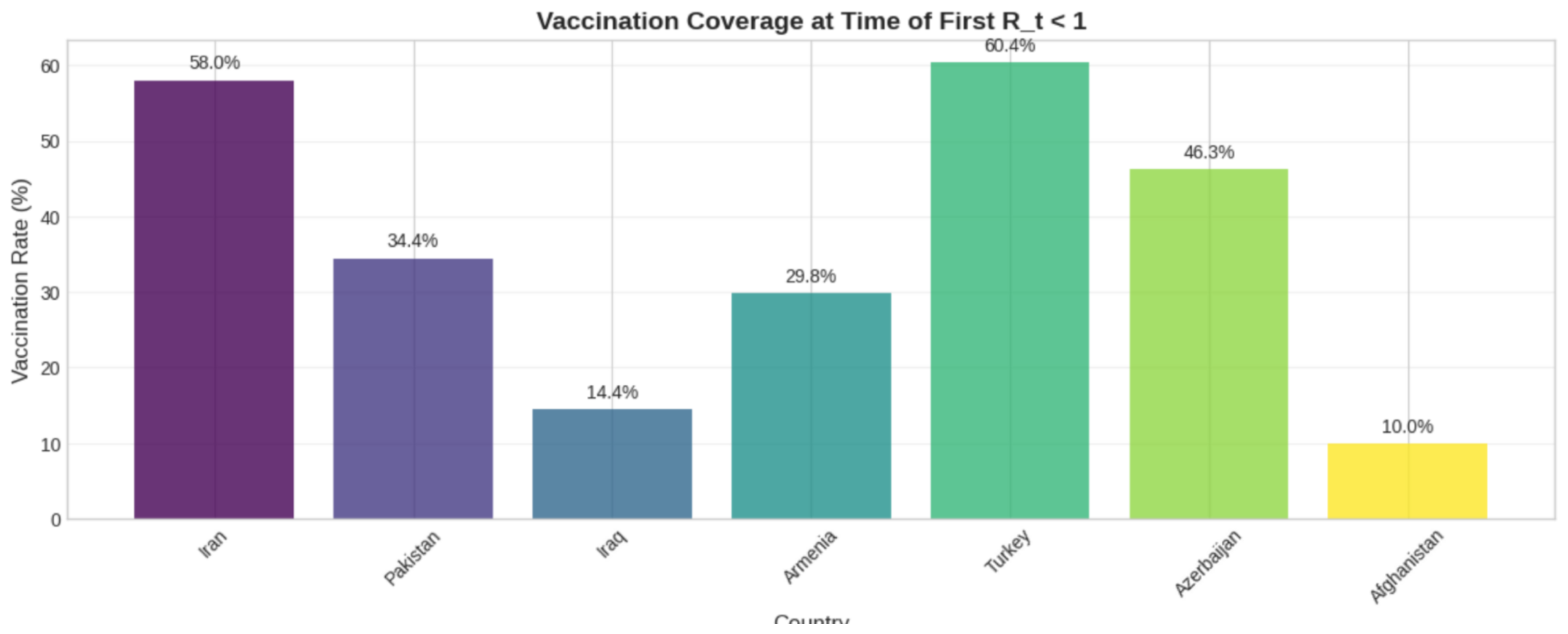 Preprints 175082 g003