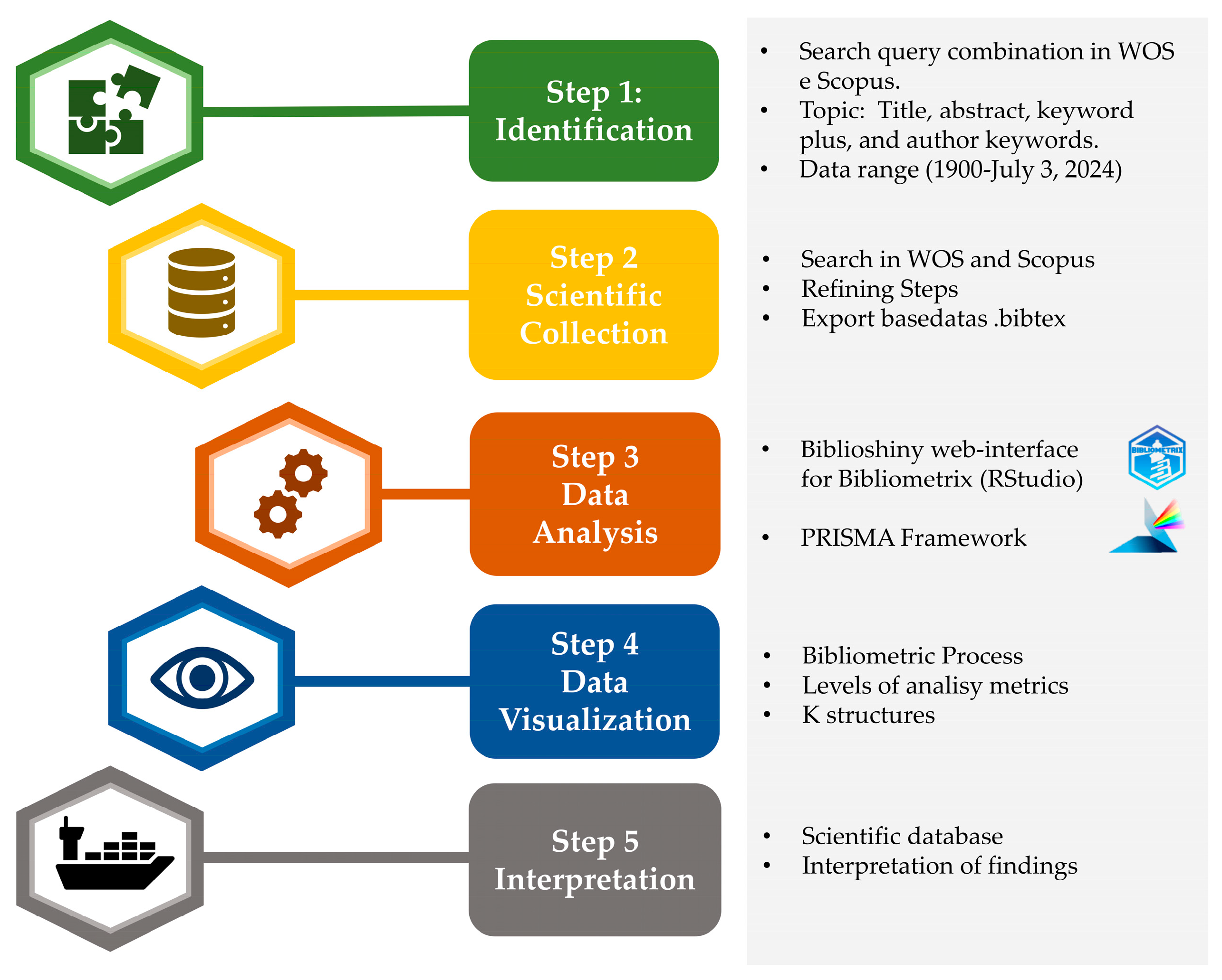 Preprints 151622 g001