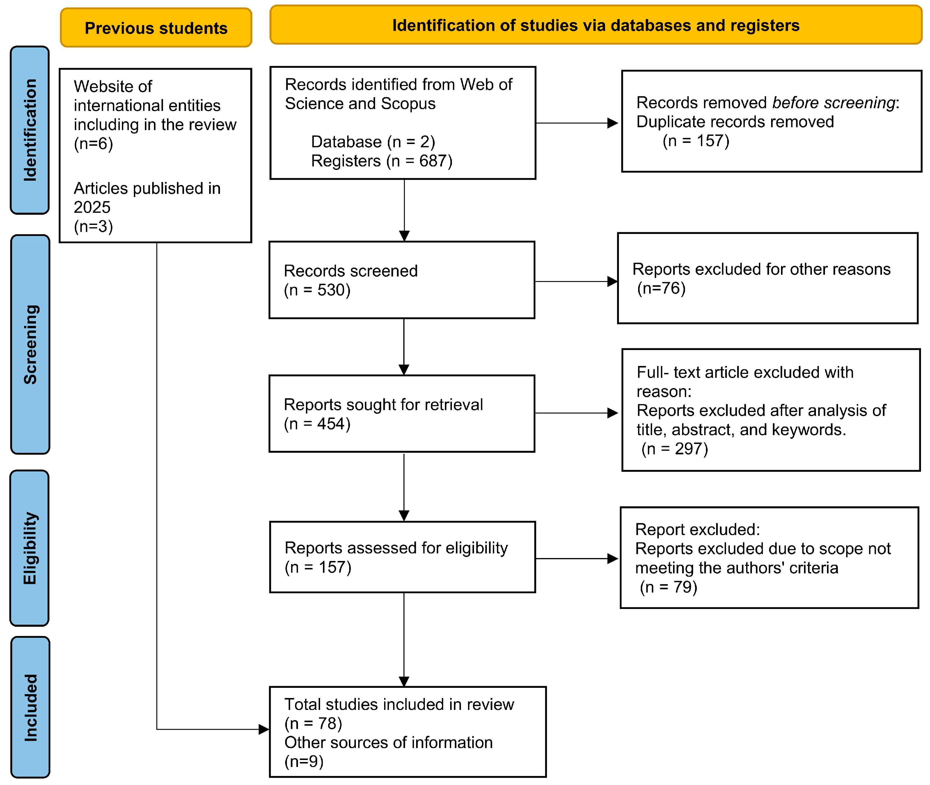 Preprints 151622 g002
