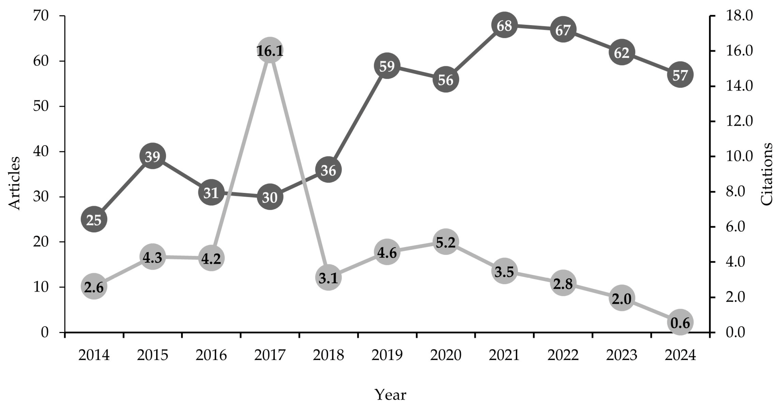 Preprints 151622 g003
