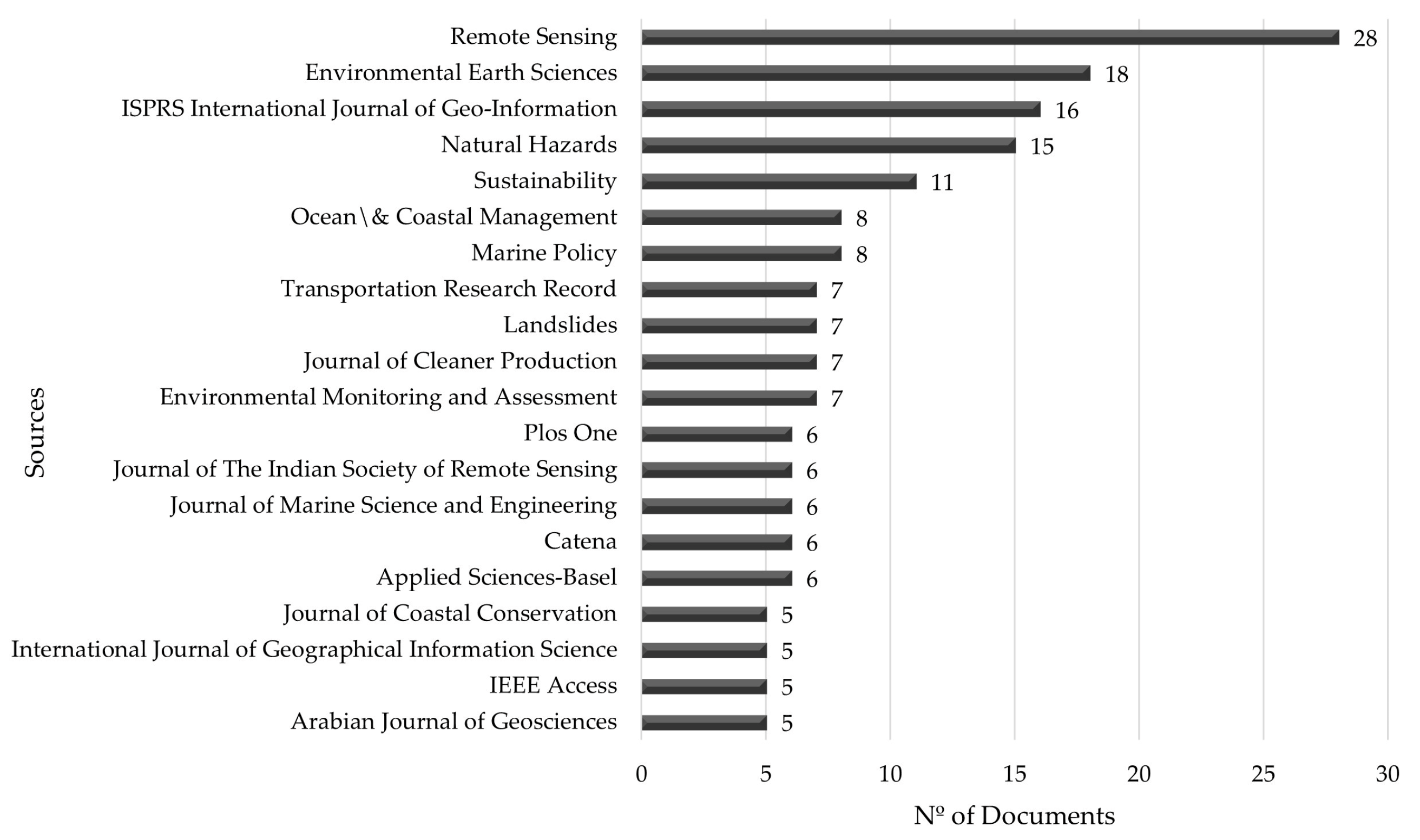 Preprints 151622 g004