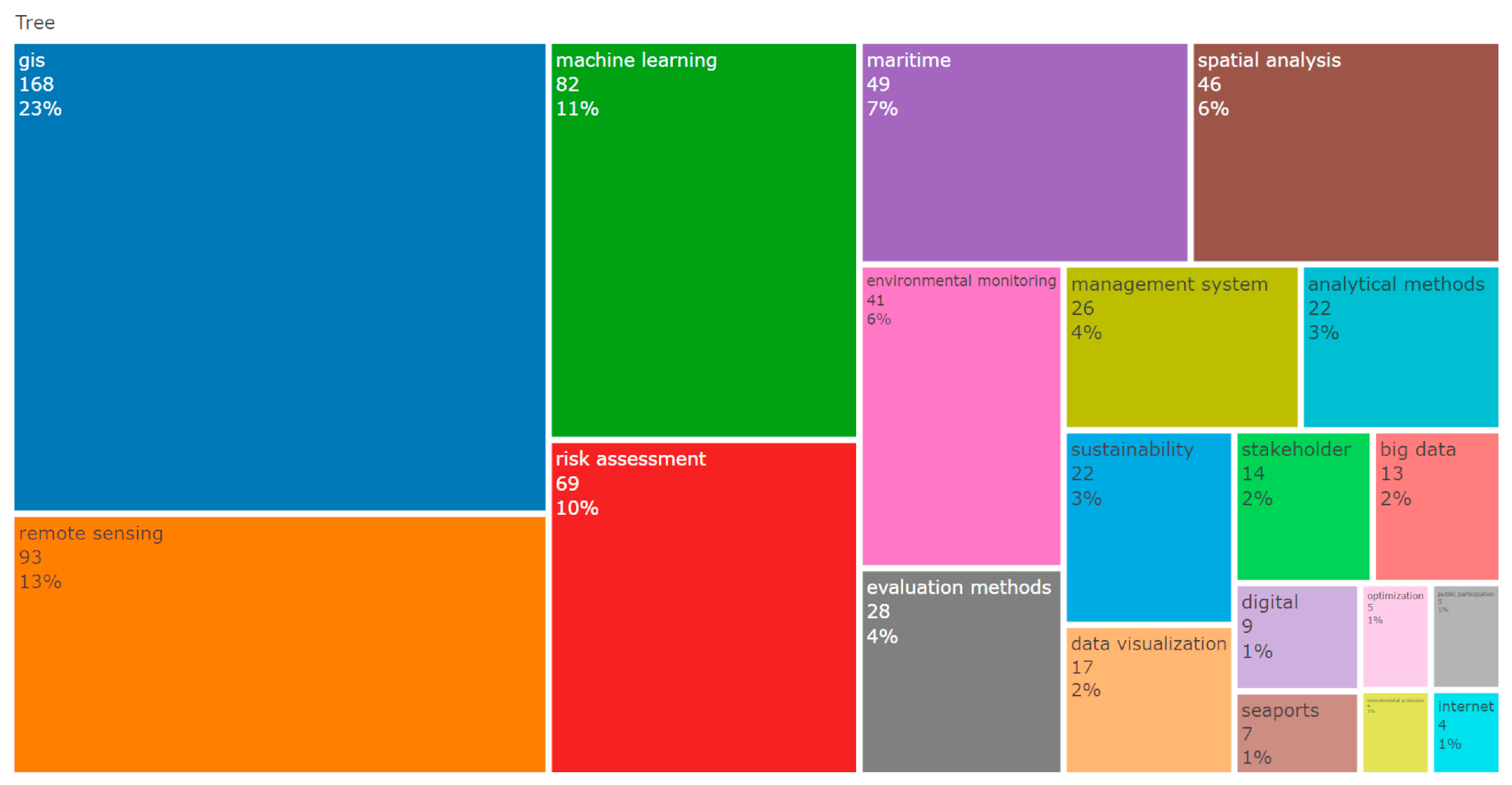 Preprints 151622 g005