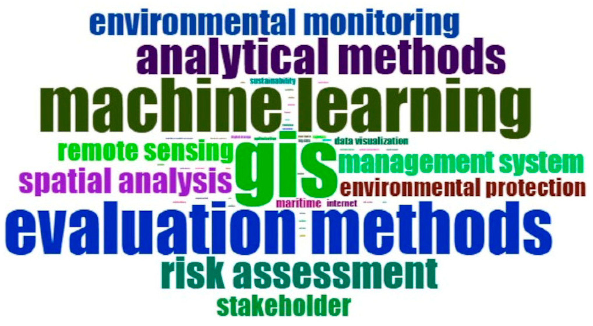 Preprints 151622 g006