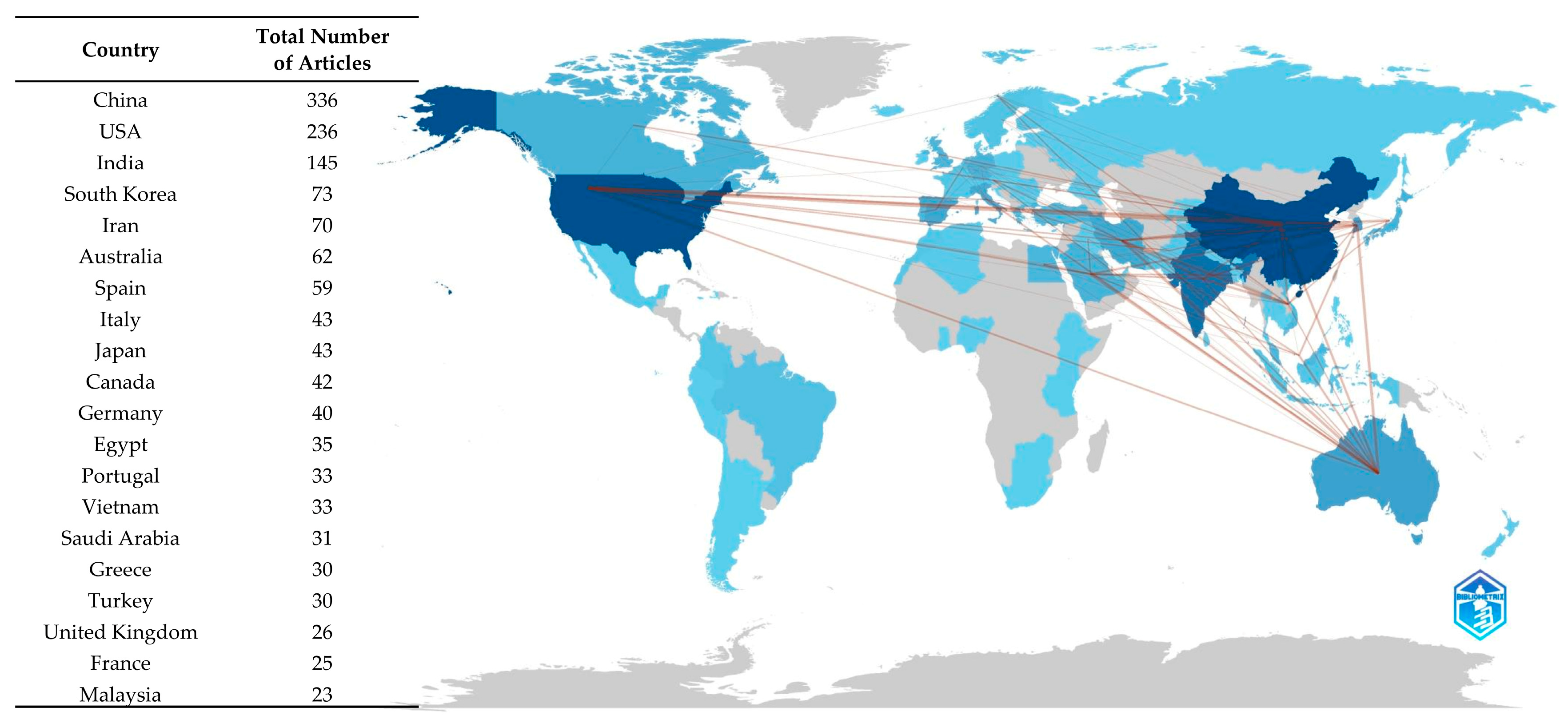 Preprints 151622 g007