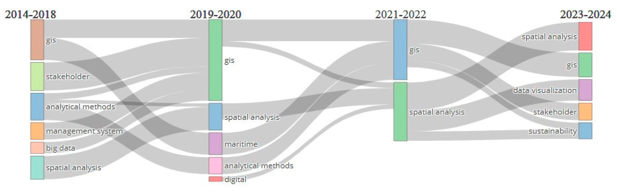 Preprints 151622 g008