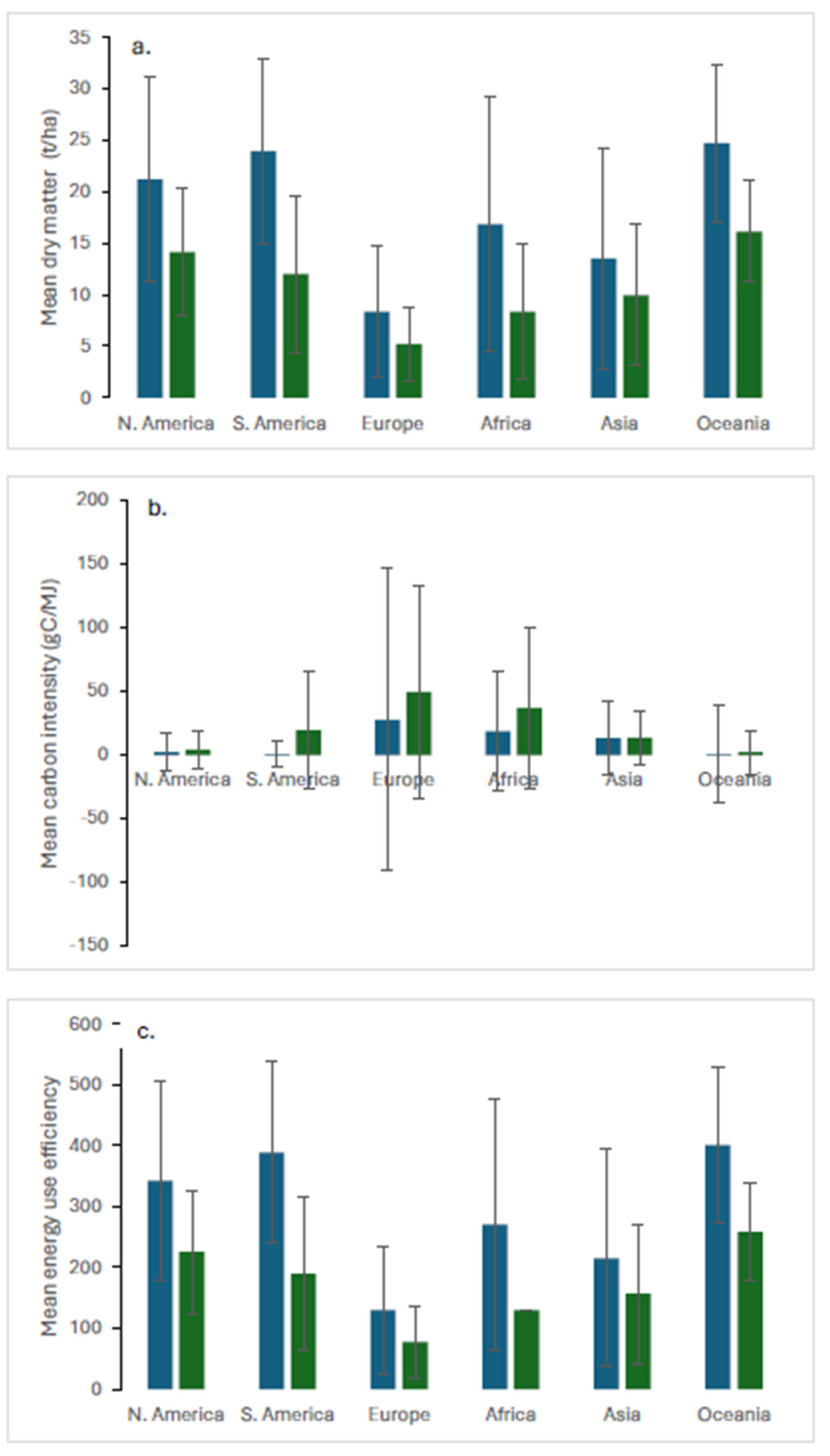 Preprints 139761 g002