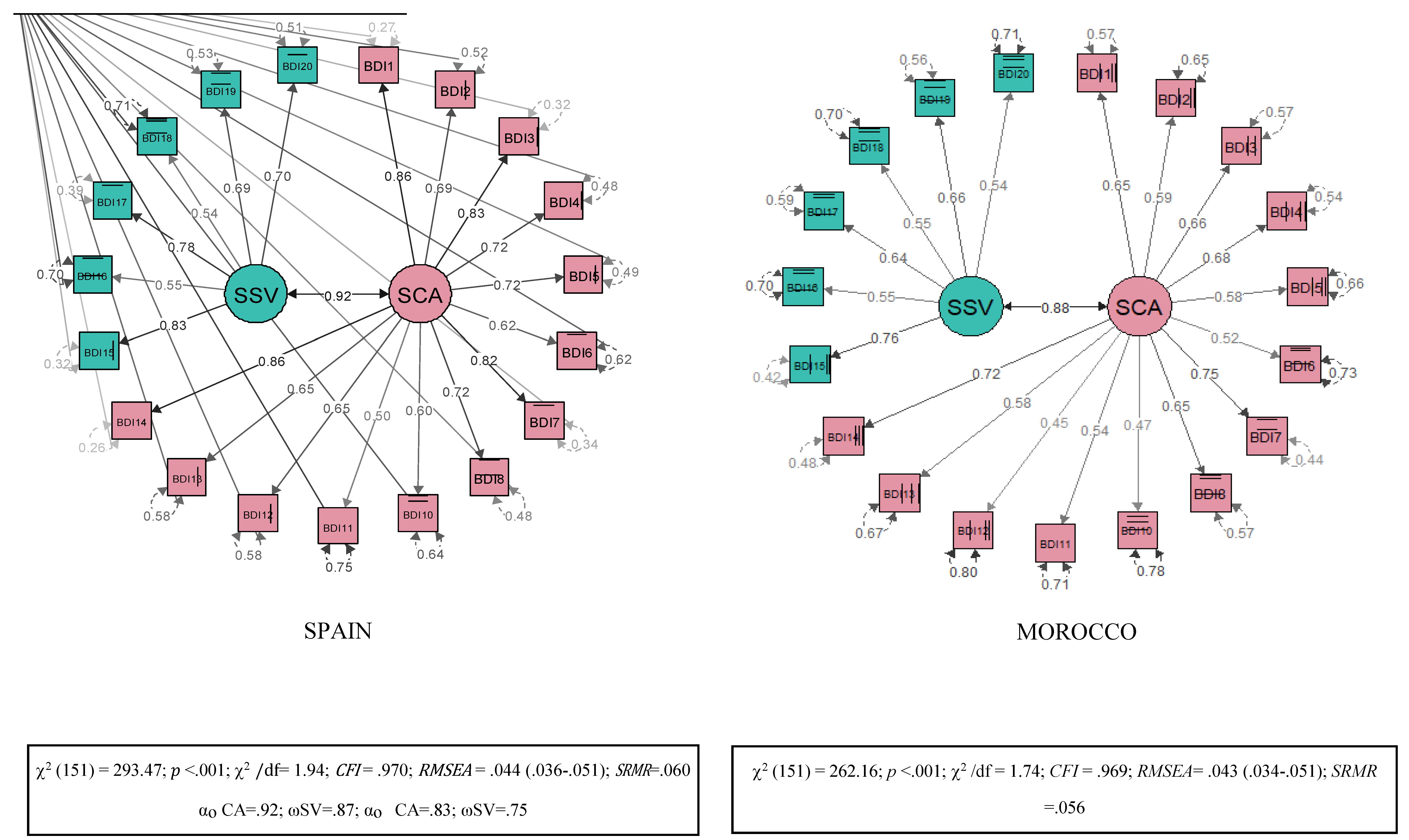 Preprints 217591 g001