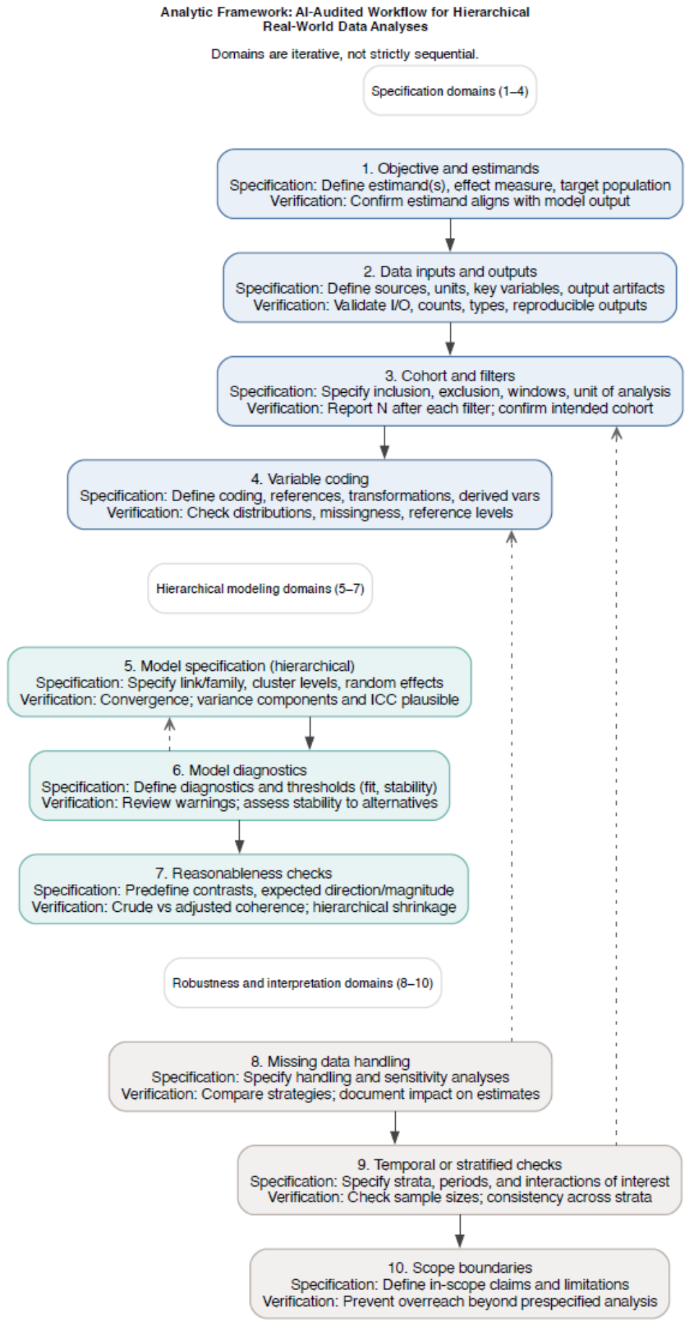 Preprints 228994 g001