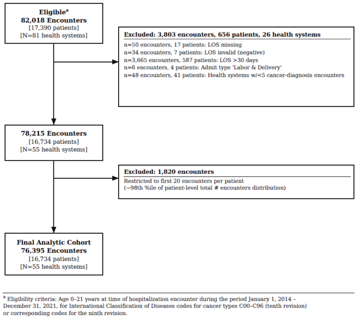 Preprints 228994 g002