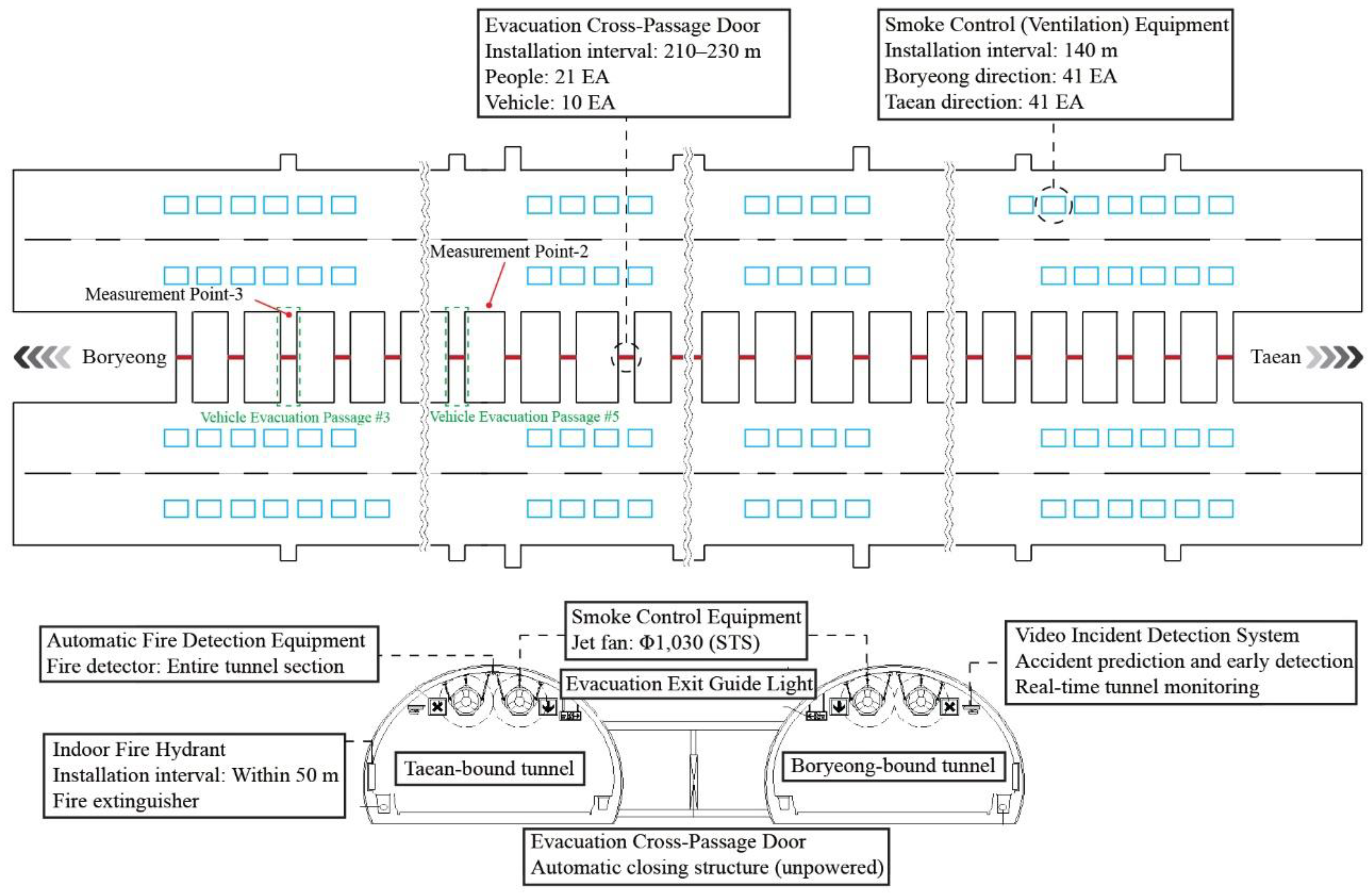 Preprints 215241 g001