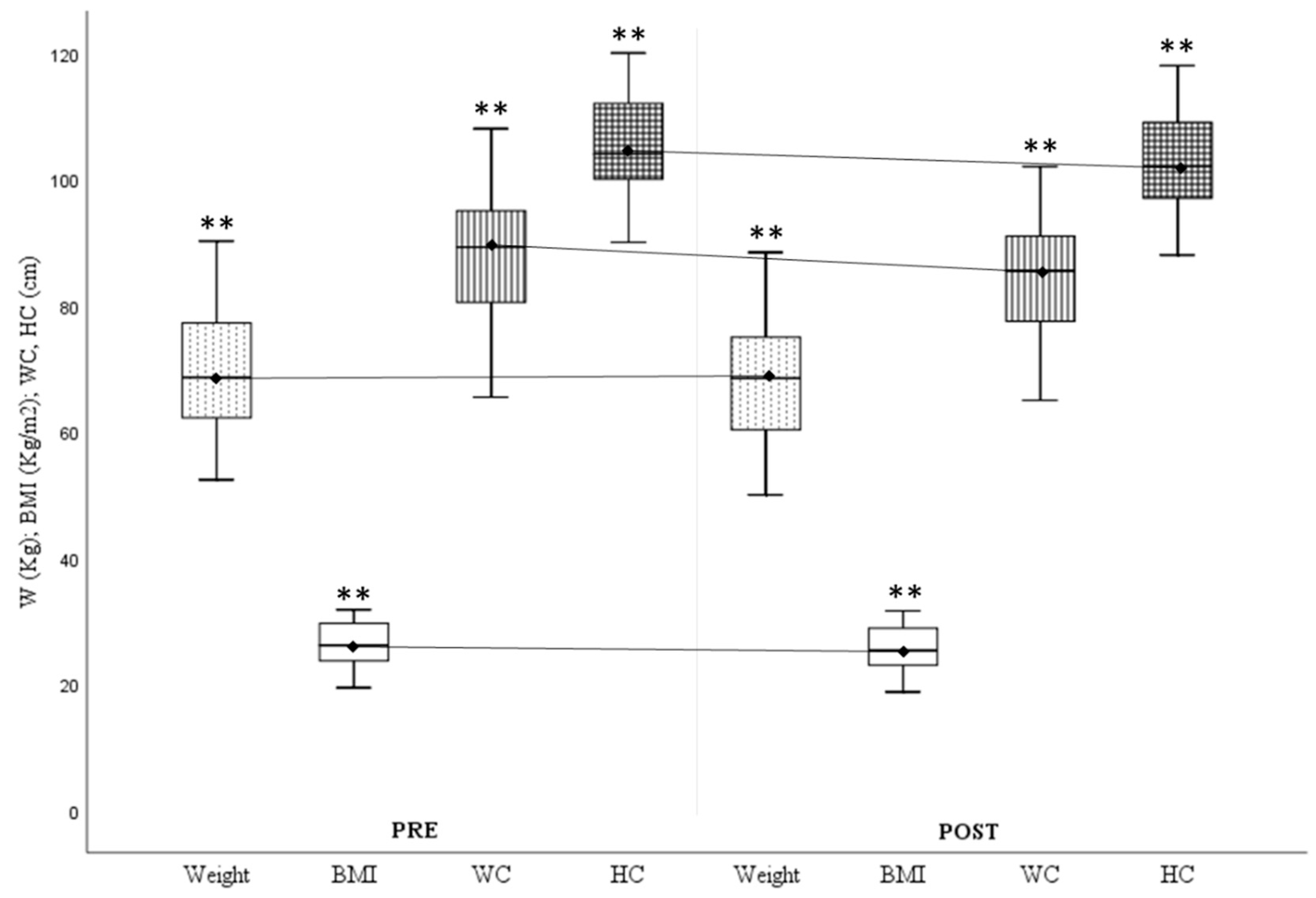 Preprints 101363 g001