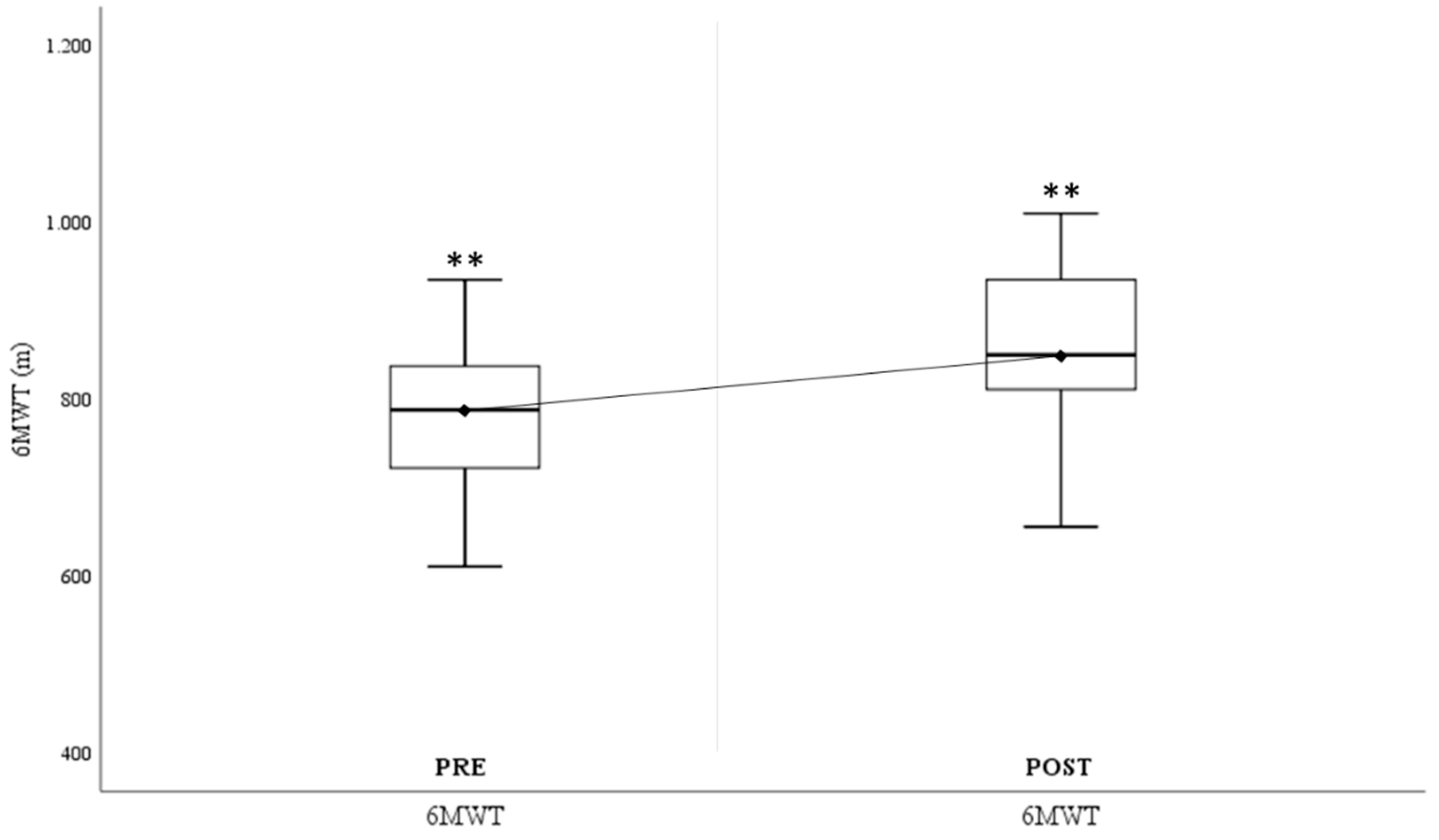 Preprints 101363 g003