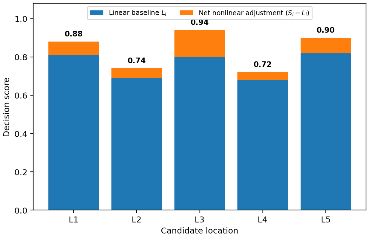 Preprints 215372 g001
