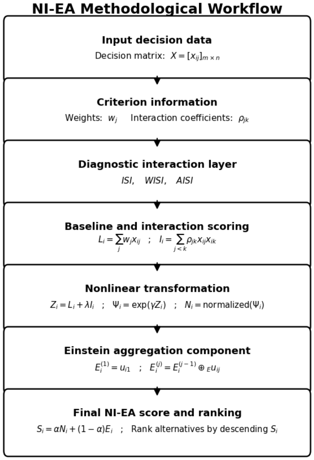 Preprints 215372 g002