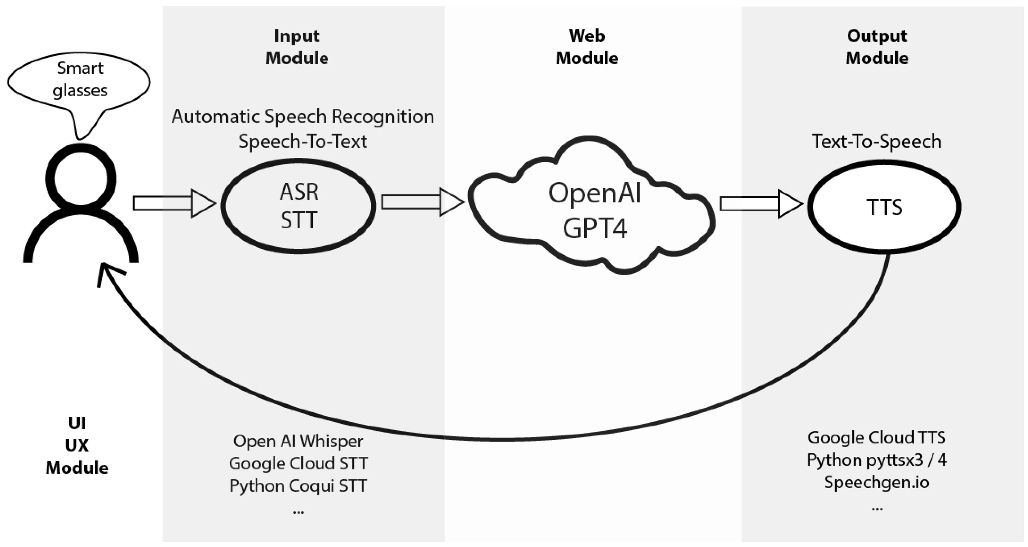Preprints 77327 g001