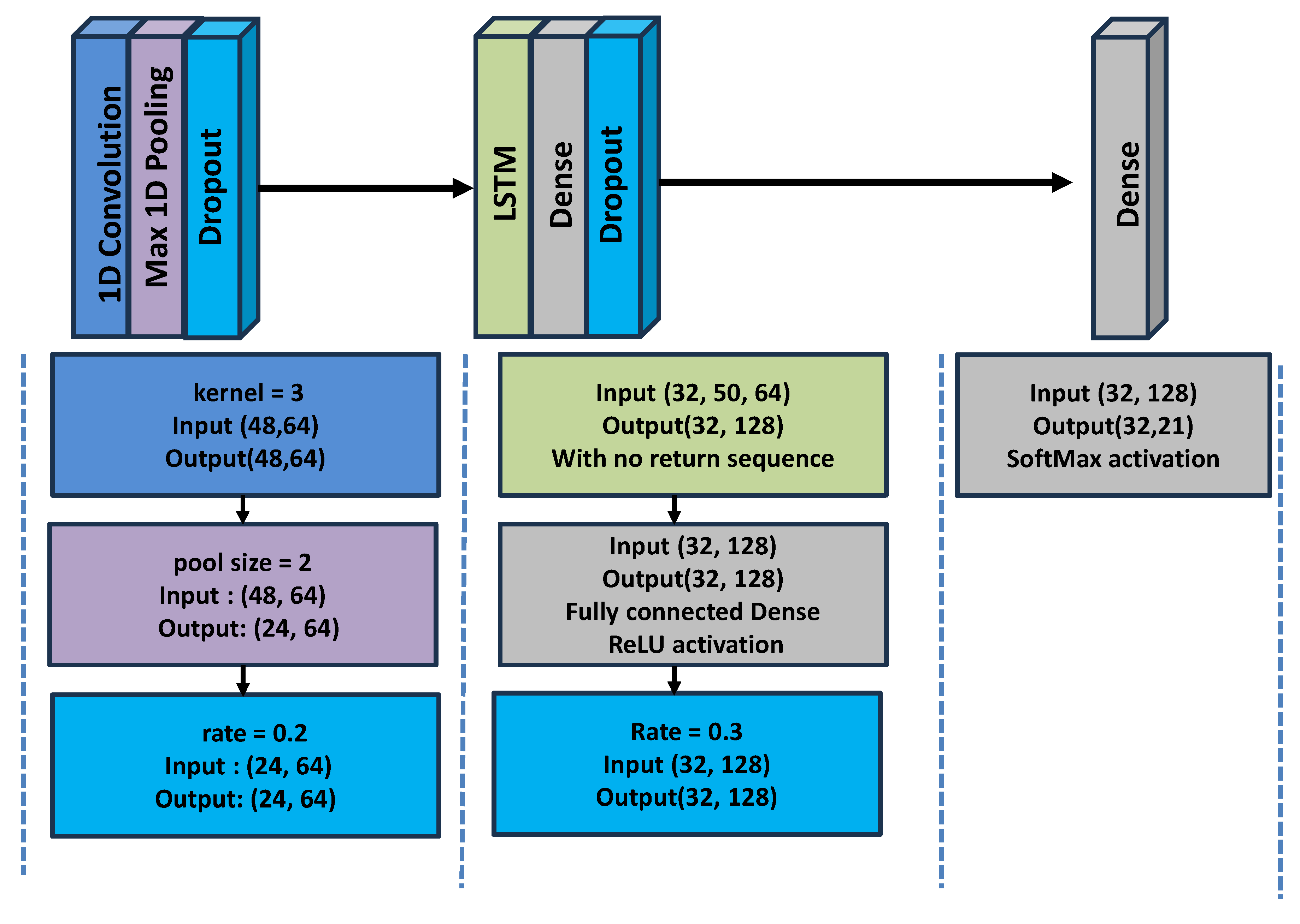 Preprints 202285 g006