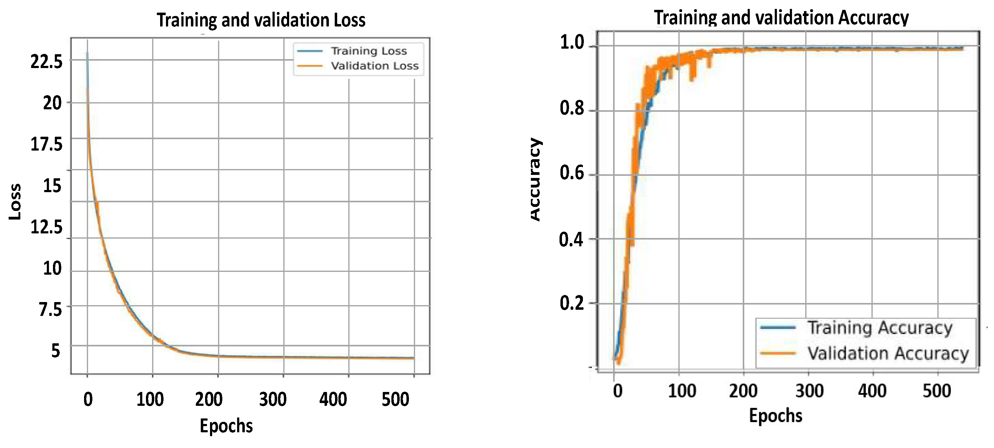 Preprints 202285 g010