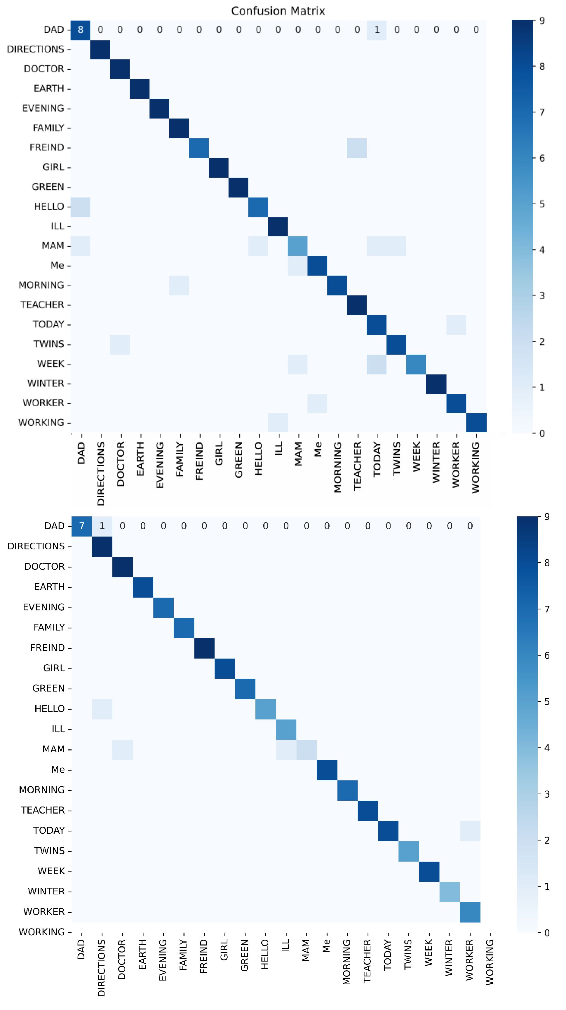 Preprints 202285 g011