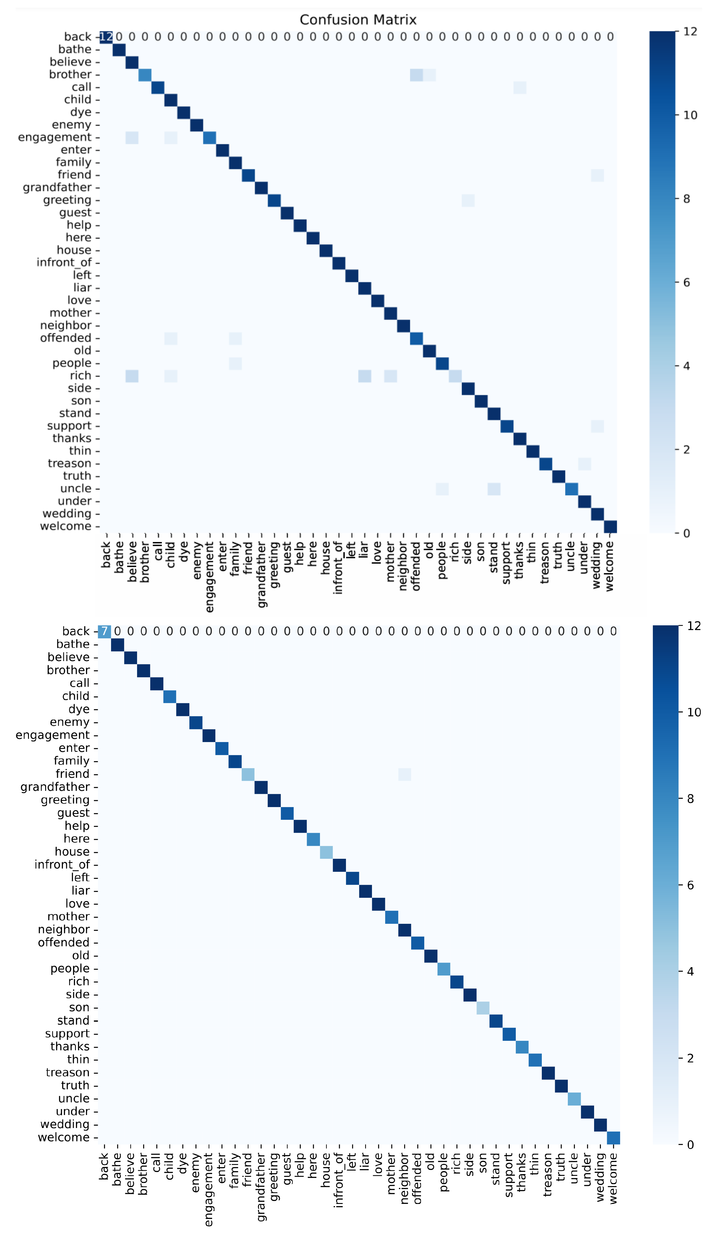 Preprints 202285 g013