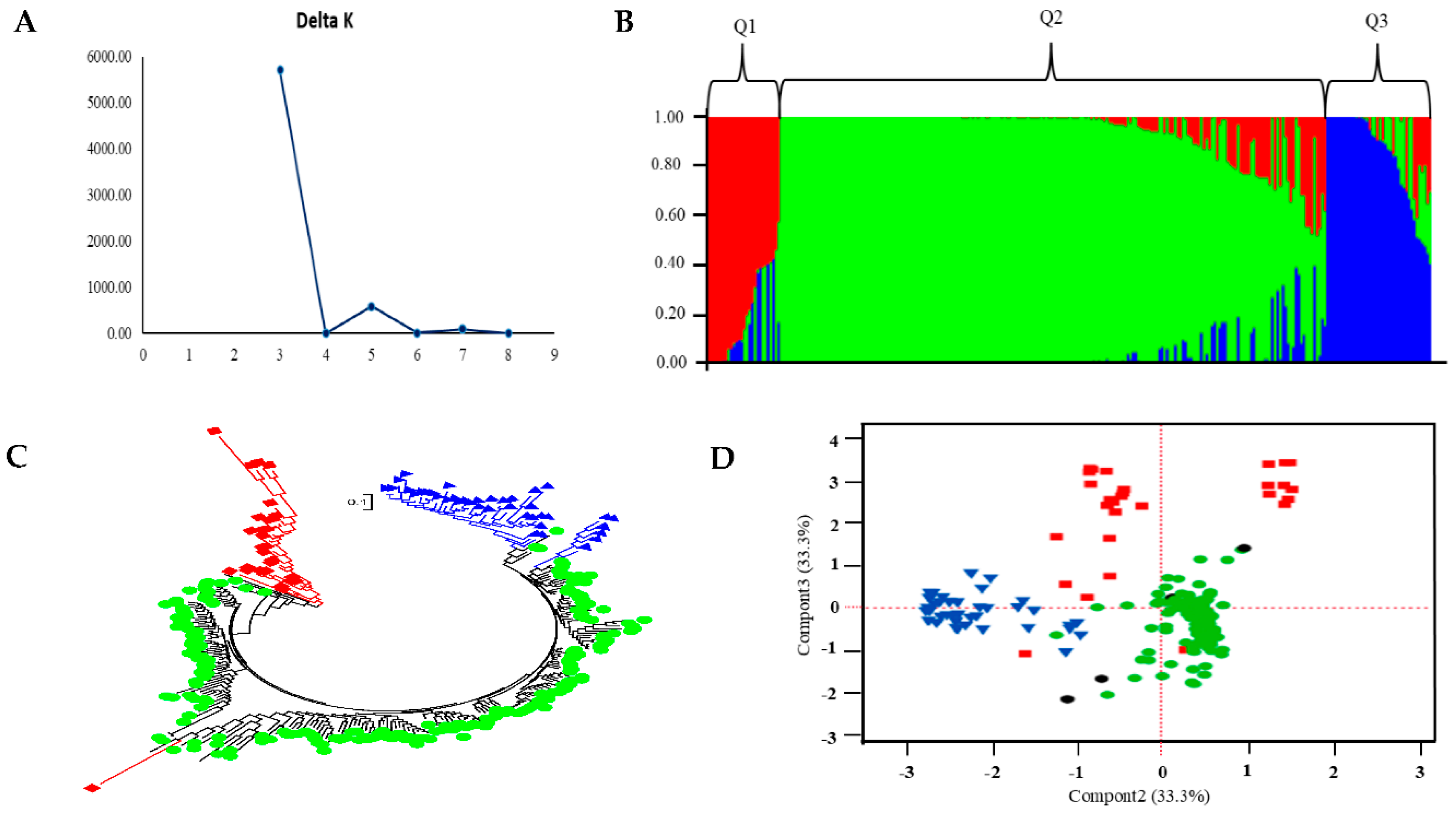 Preprints 138048 g001